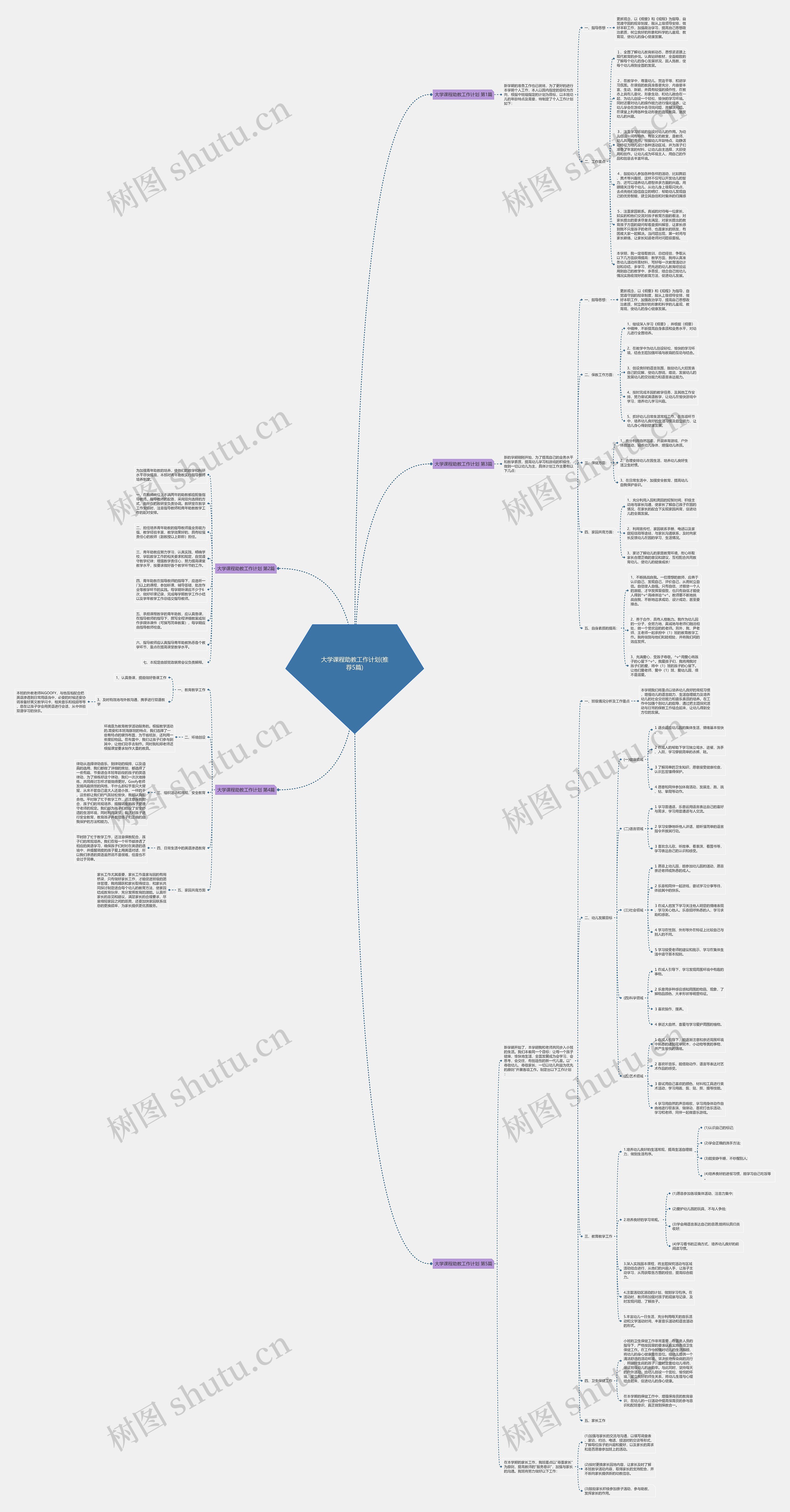 大学课程助教工作计划(推荐5篇)思维导图