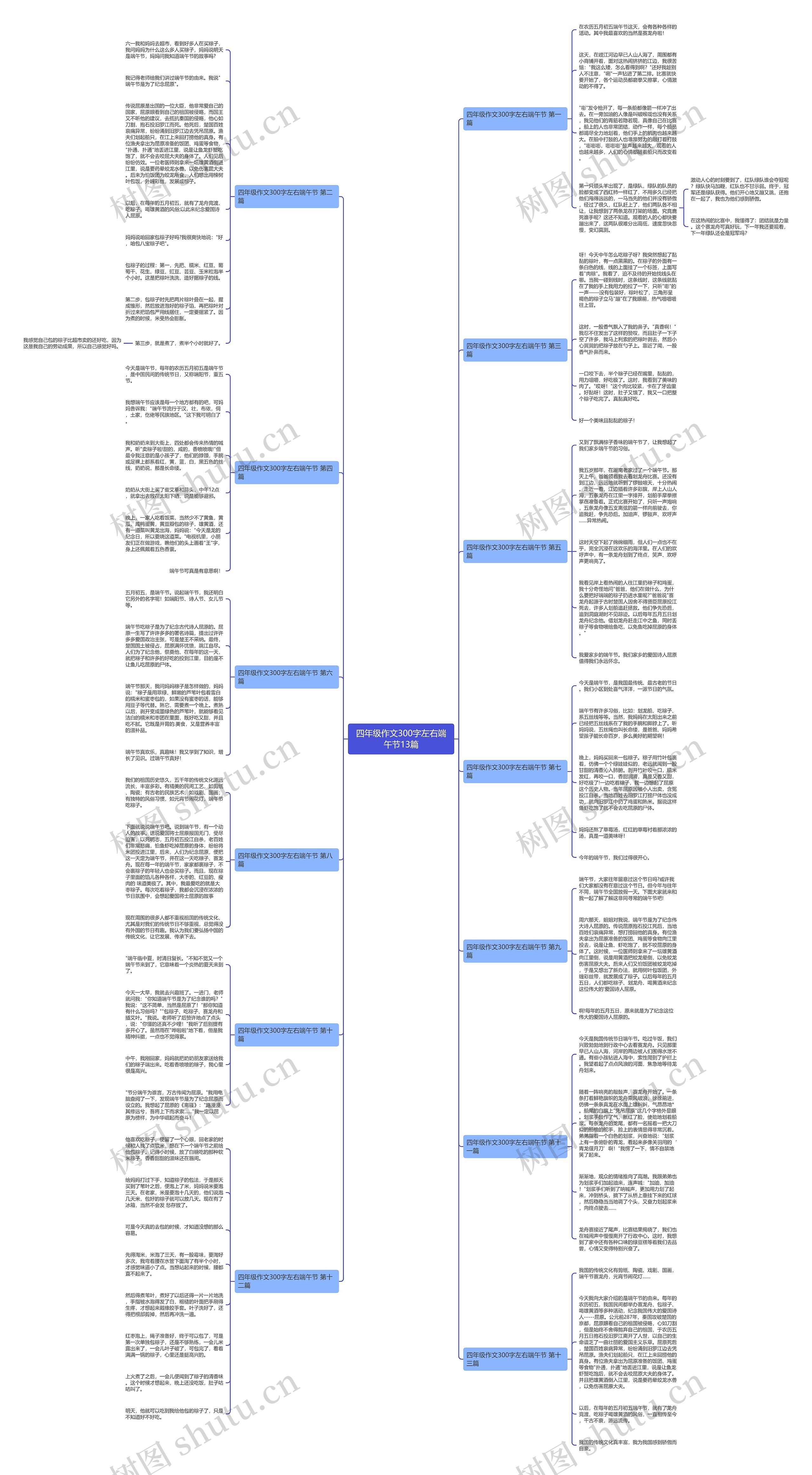 四年级作文300字左右端午节13篇思维导图