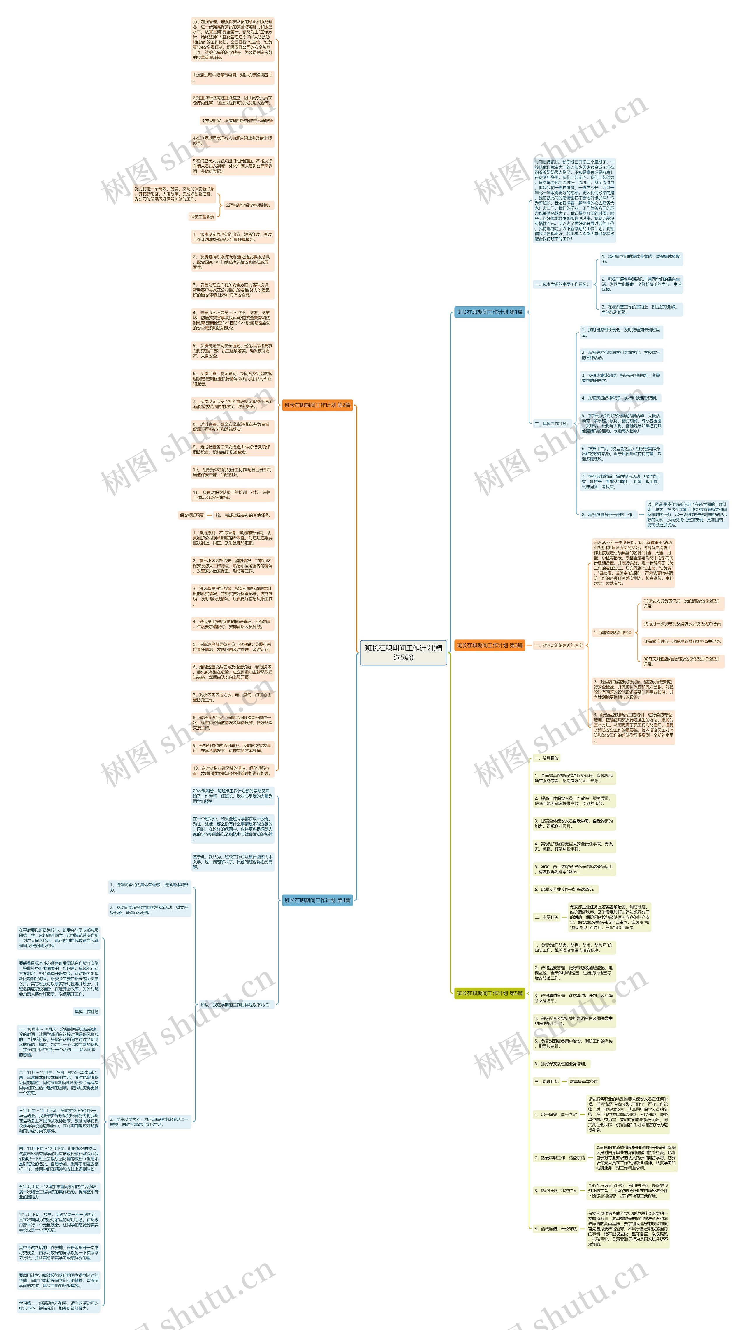 班长在职期间工作计划(精选5篇)思维导图