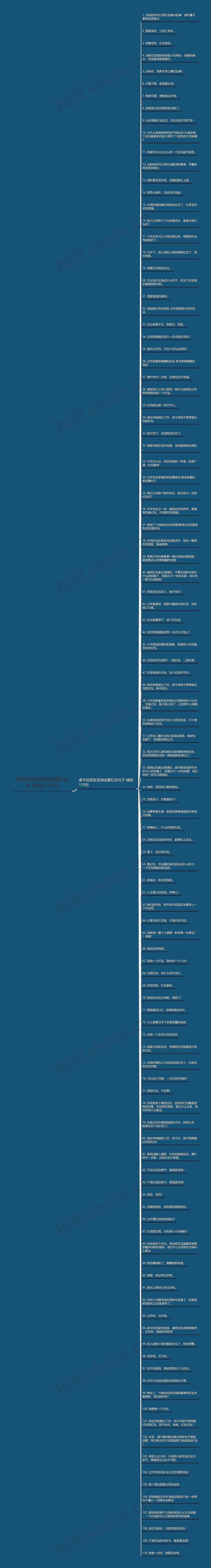 春节给朋友发微信要红包句子精选110句思维导图