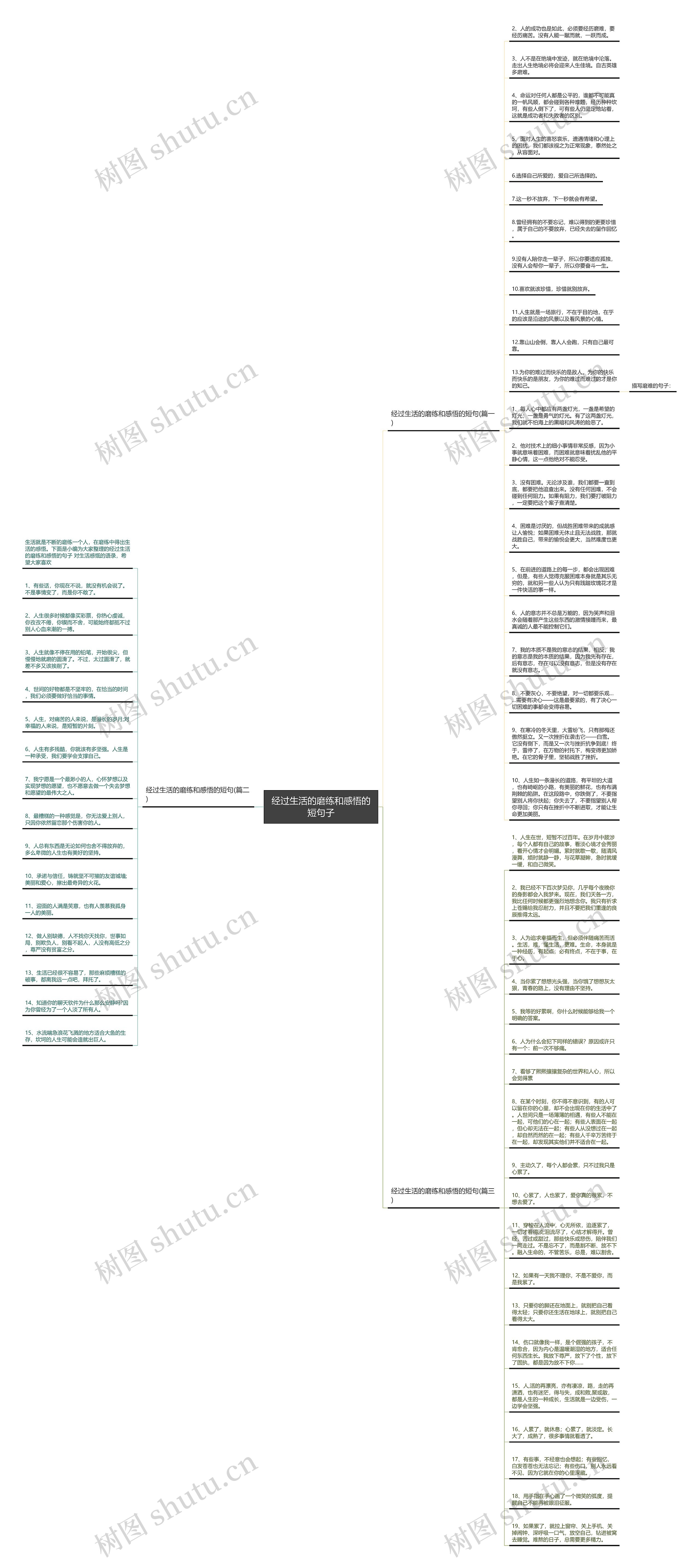 经过生活的磨练和感悟的短句子思维导图高清图 经过生活的磨练和感悟的短句子思维导图