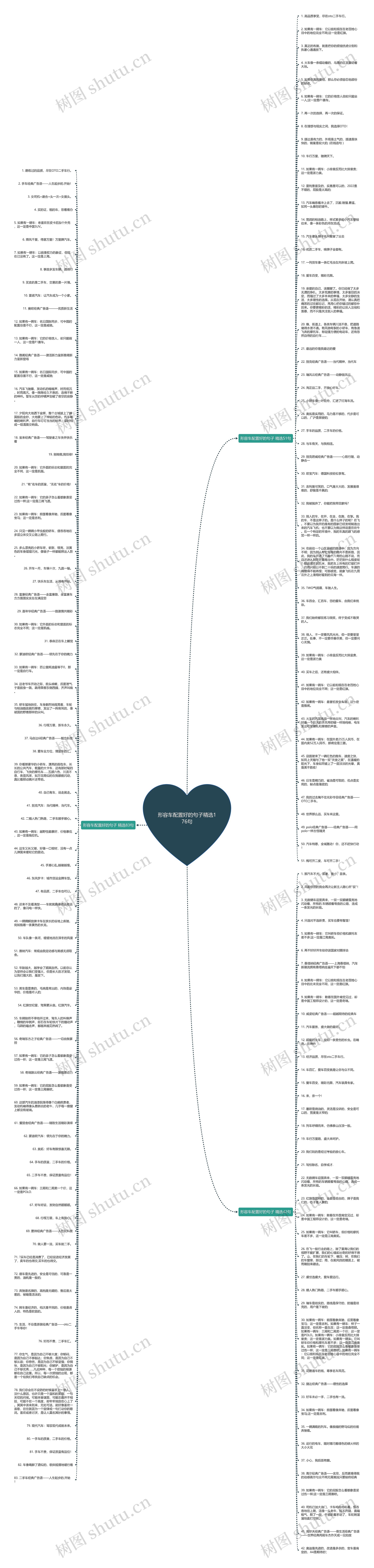 形容车配置好的句子精选176句思维导图