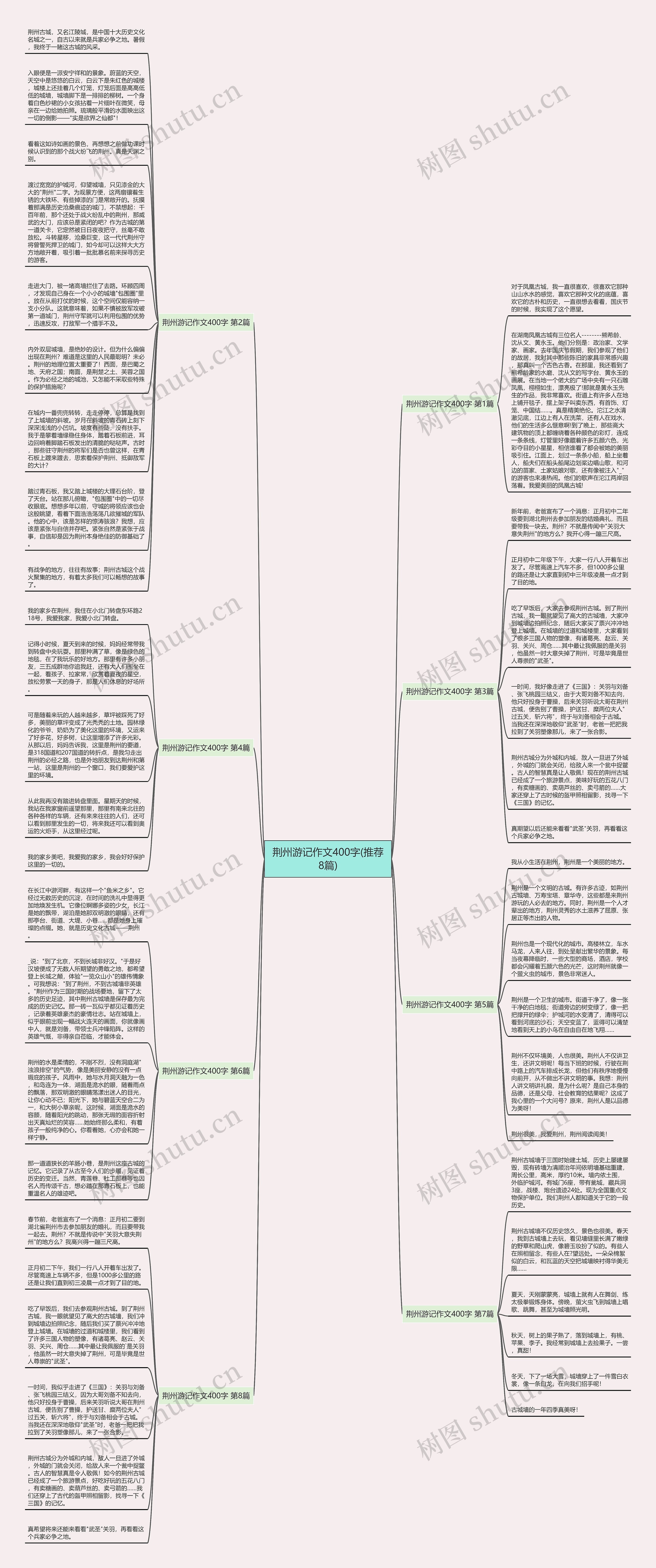荆州游记作文400字(推荐8篇)思维导图