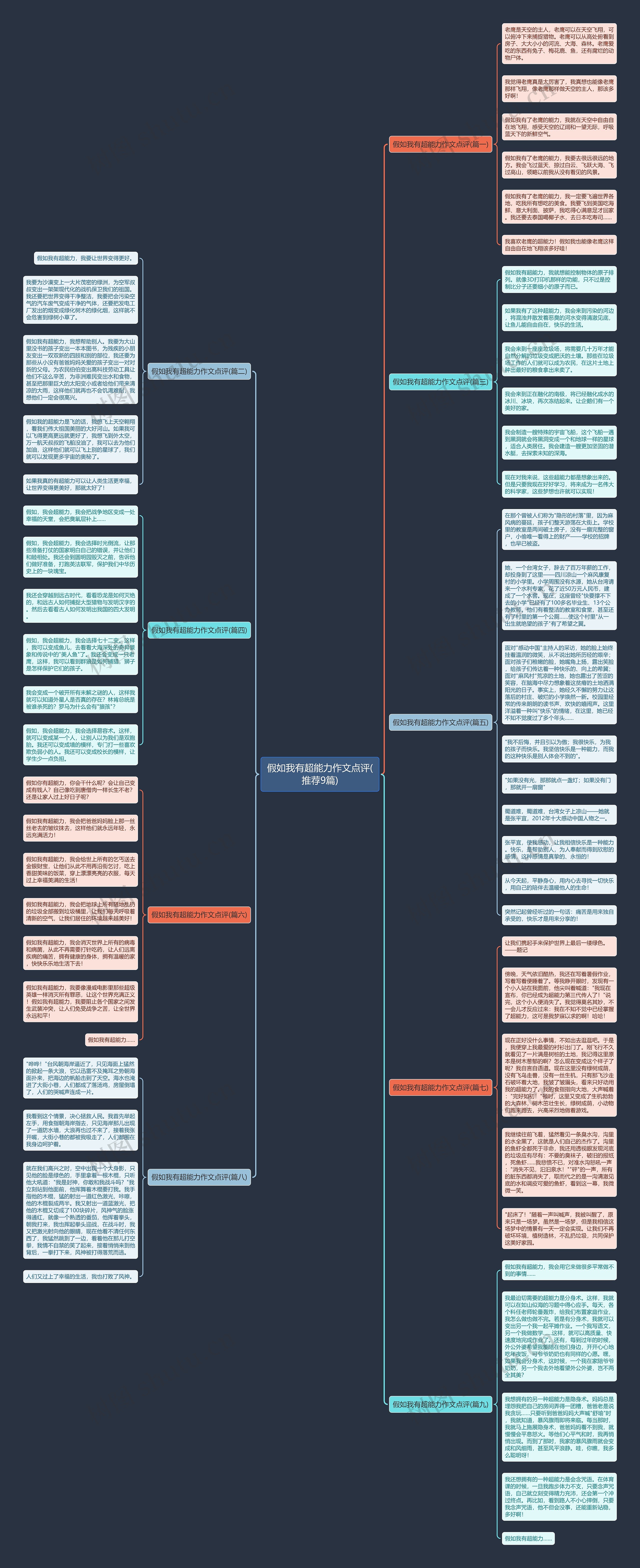 假如我有超能力作文点评(推荐9篇)思维导图