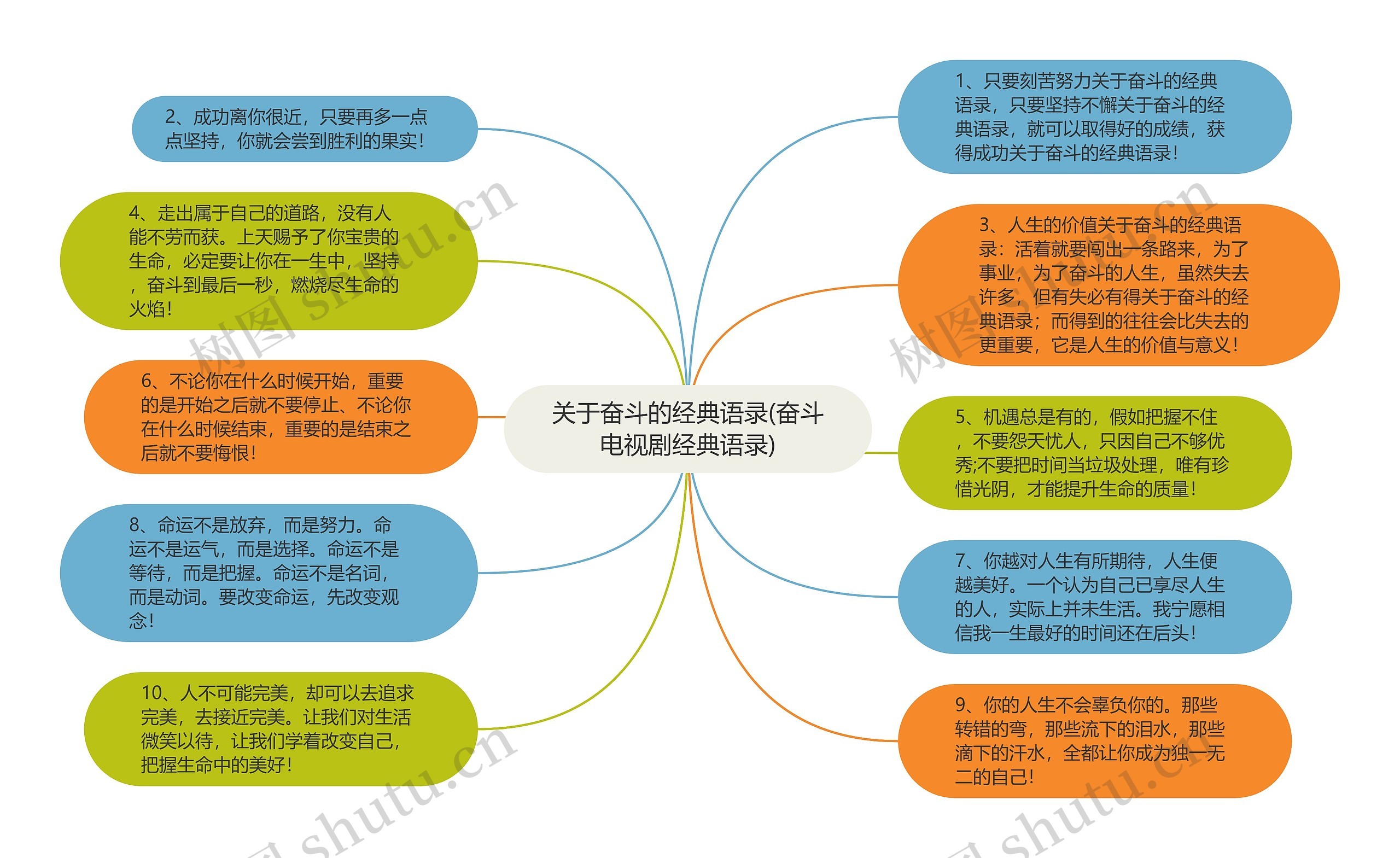 关于奋斗的经典语录(奋斗电视剧经典语录)