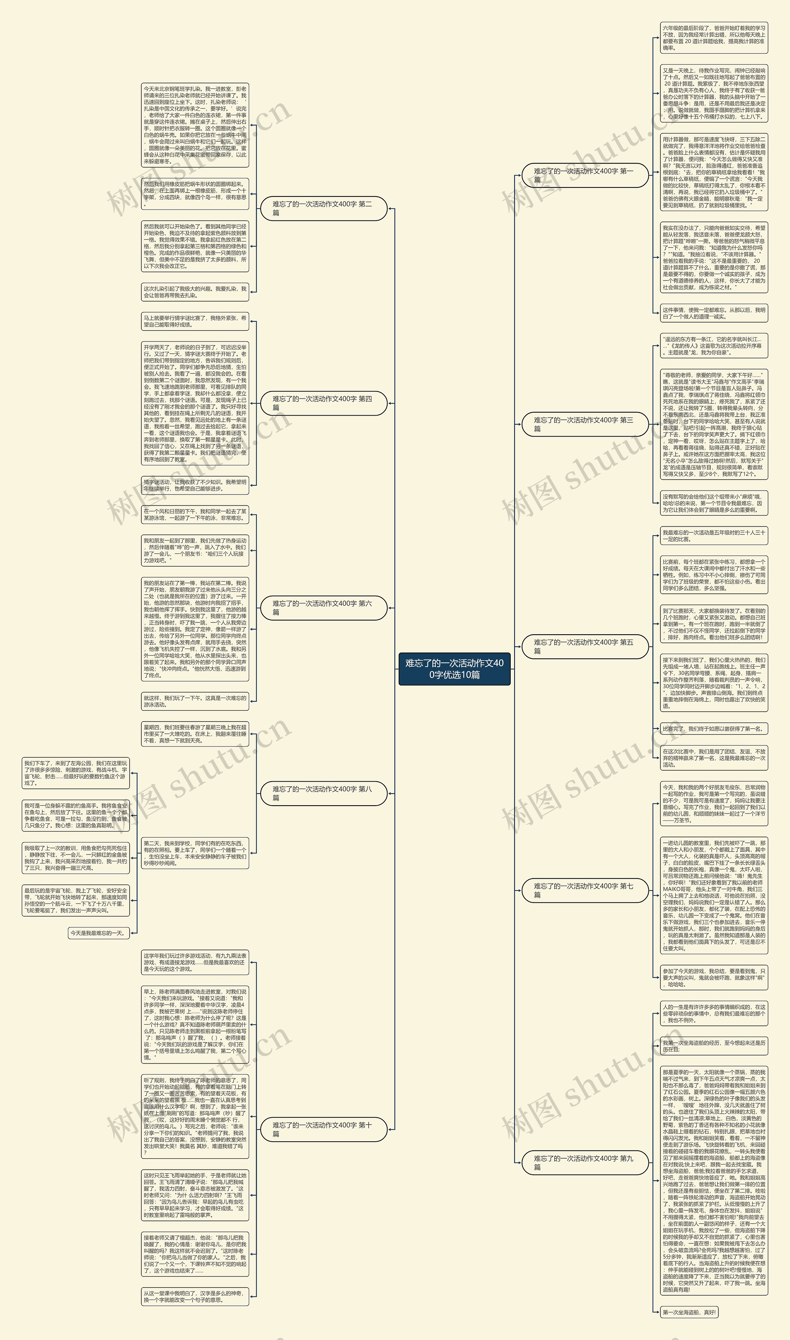 难忘了的一次活动作文400字优选10篇思维导图