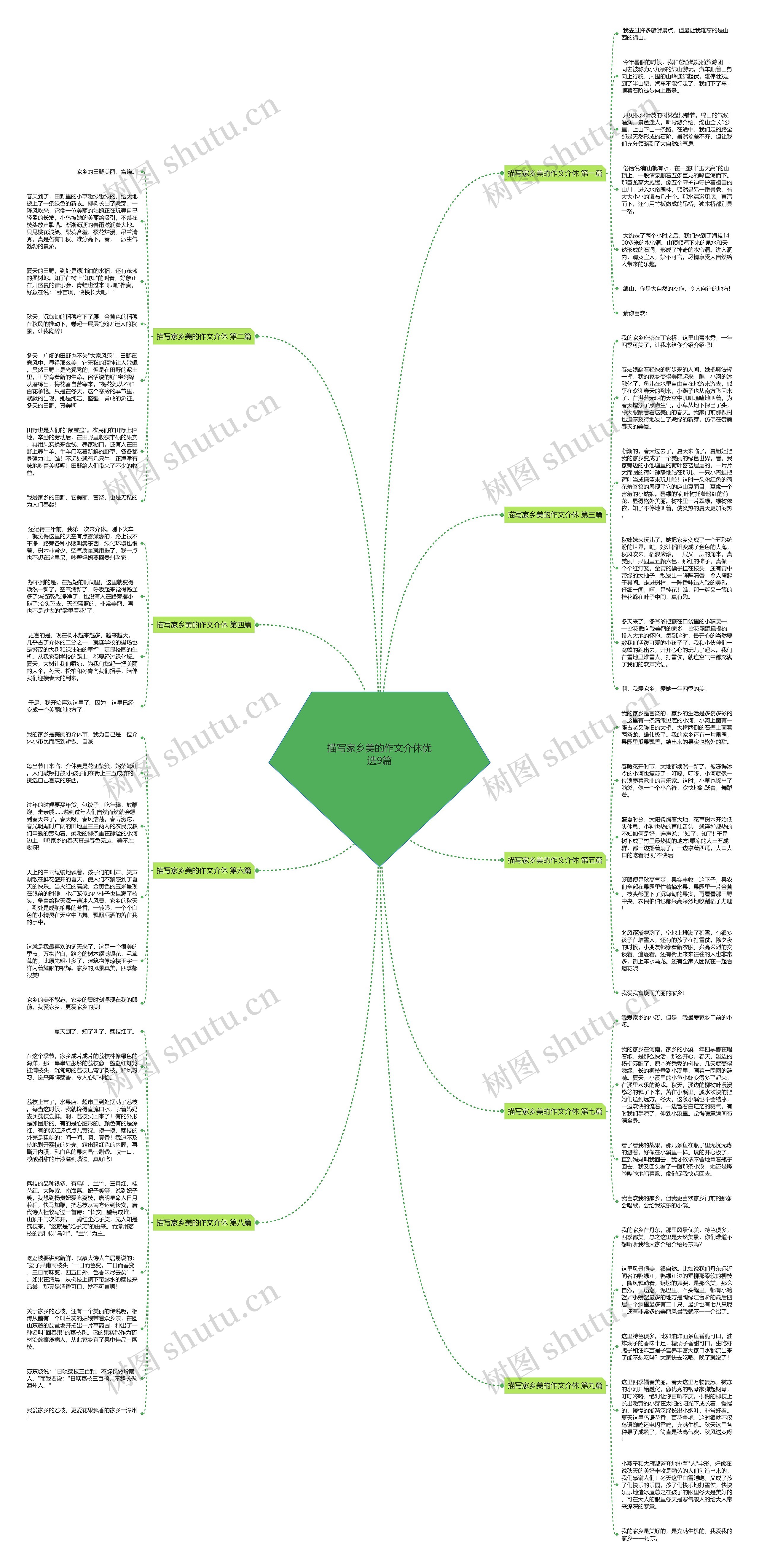 描写家乡美的作文介休优选9篇思维导图