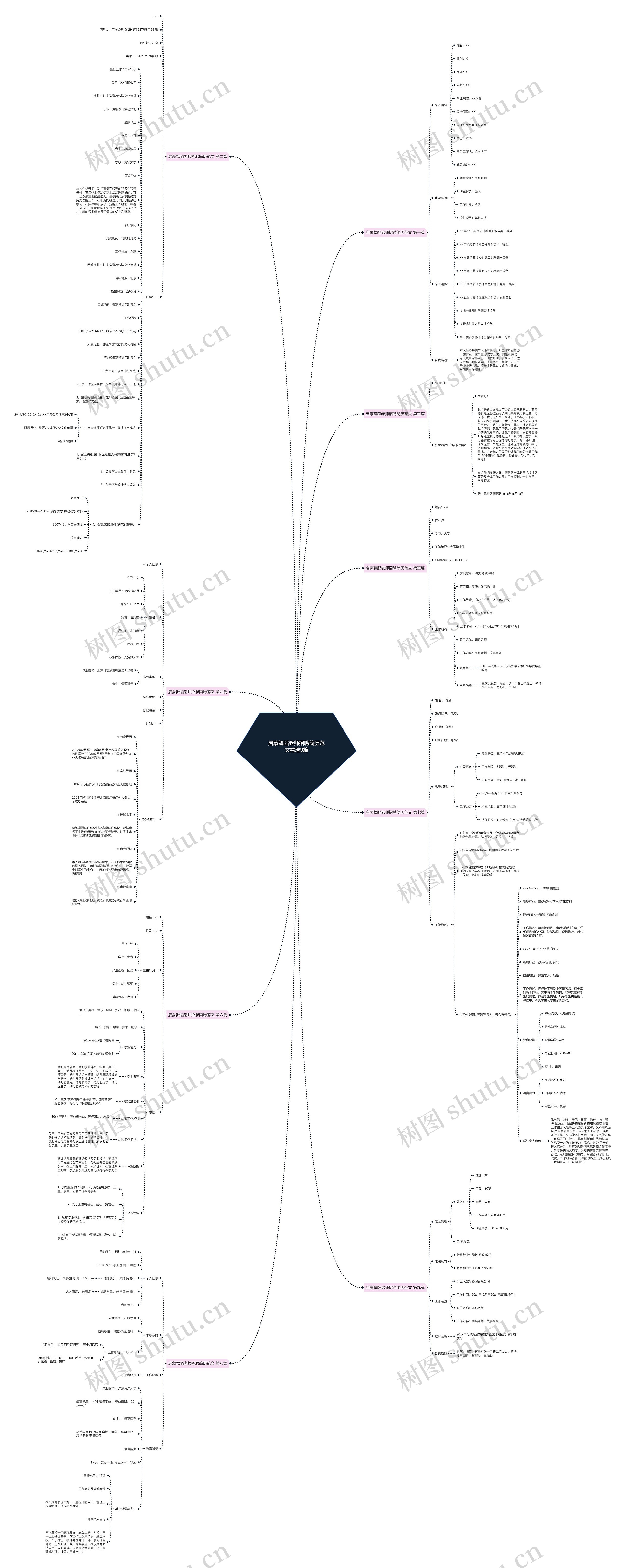 启蒙舞蹈老师招聘简历范文精选9篇 启蒙舞蹈老师招聘简历范文精选9篇