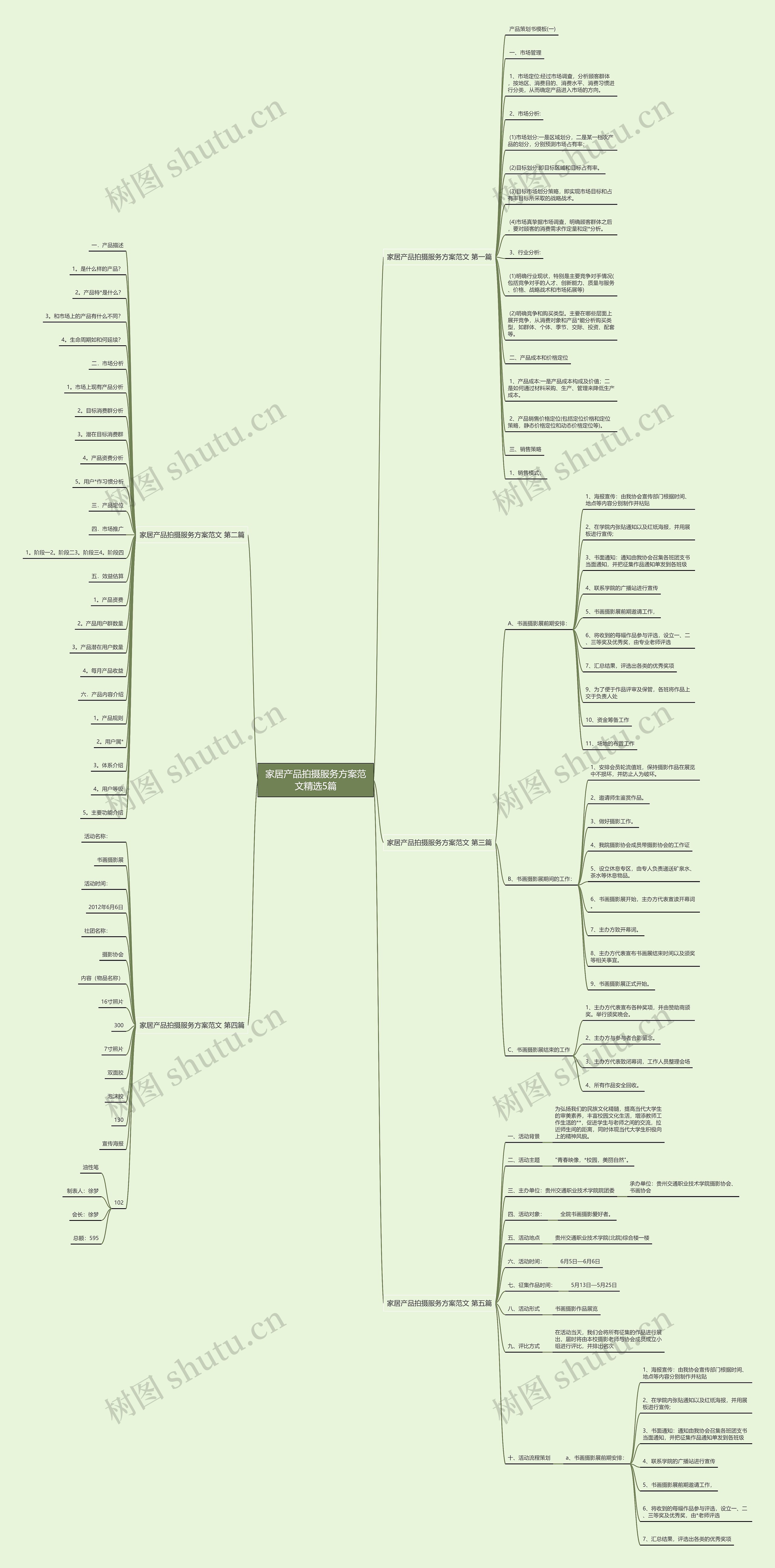 家居产品拍摄服务方案范文精选5篇 家居产品拍摄服务方案范文精选5篇