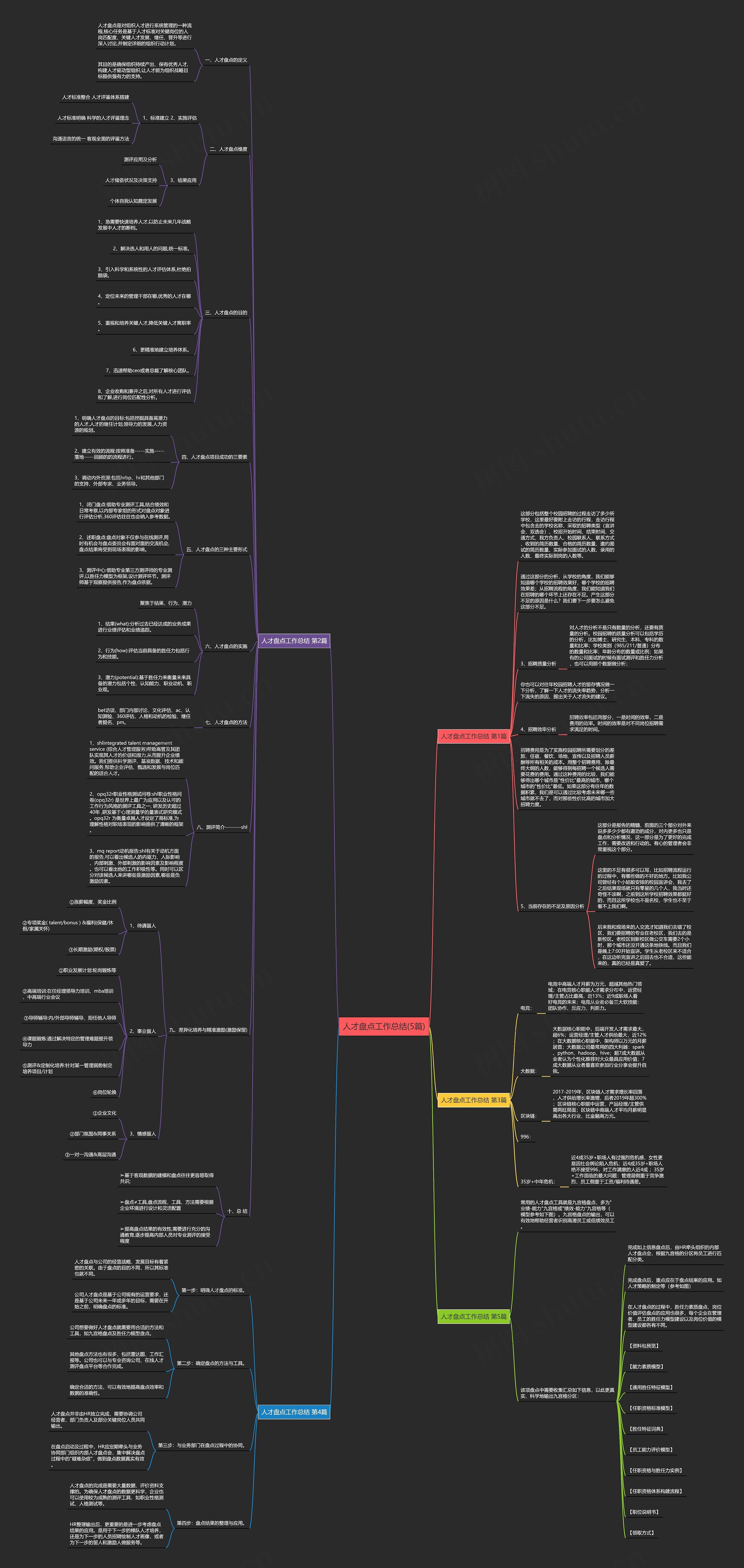 人才盘点工作总结(5篇)思维导图
