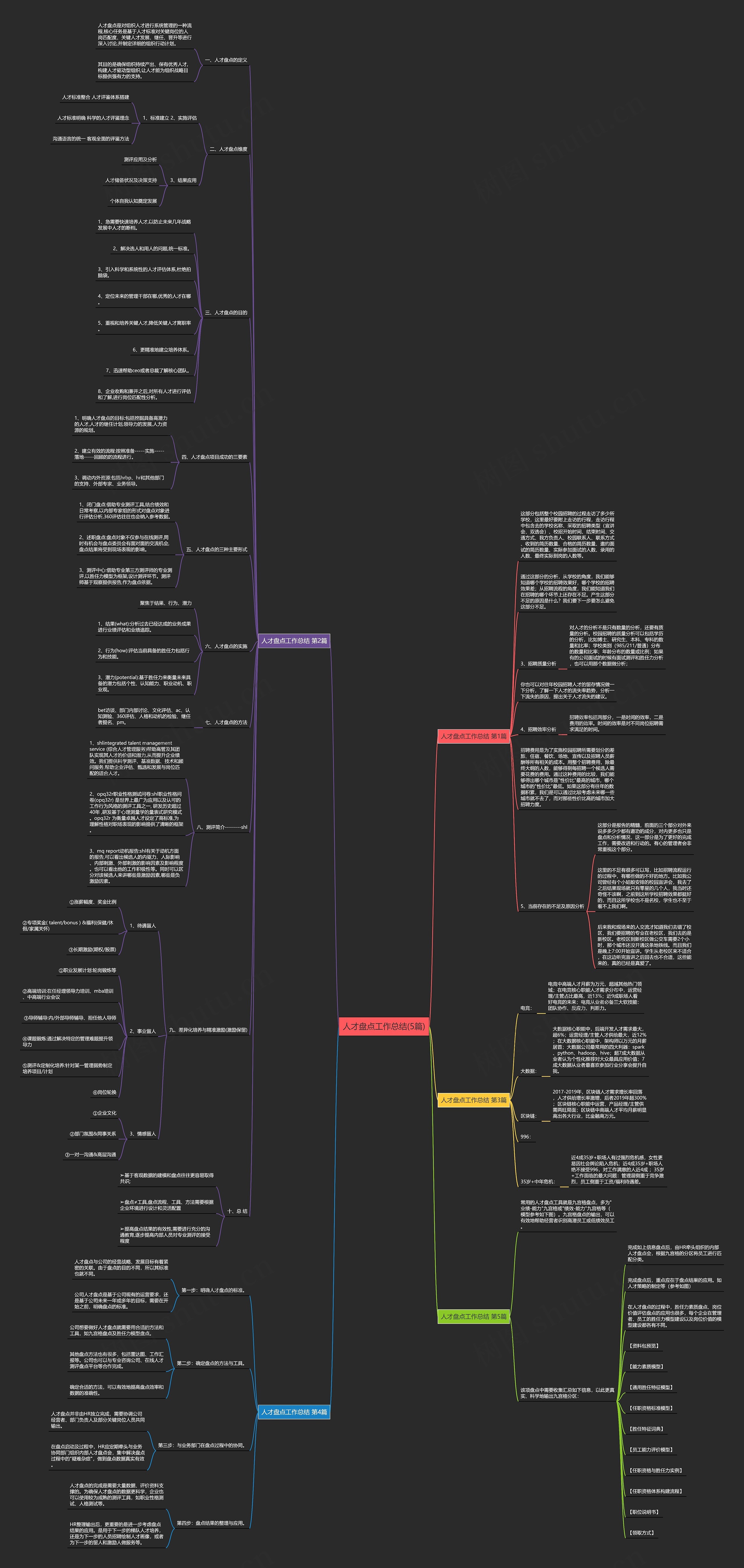 人才盘点工作总结(5篇) 人才盘点工作总结(5篇)