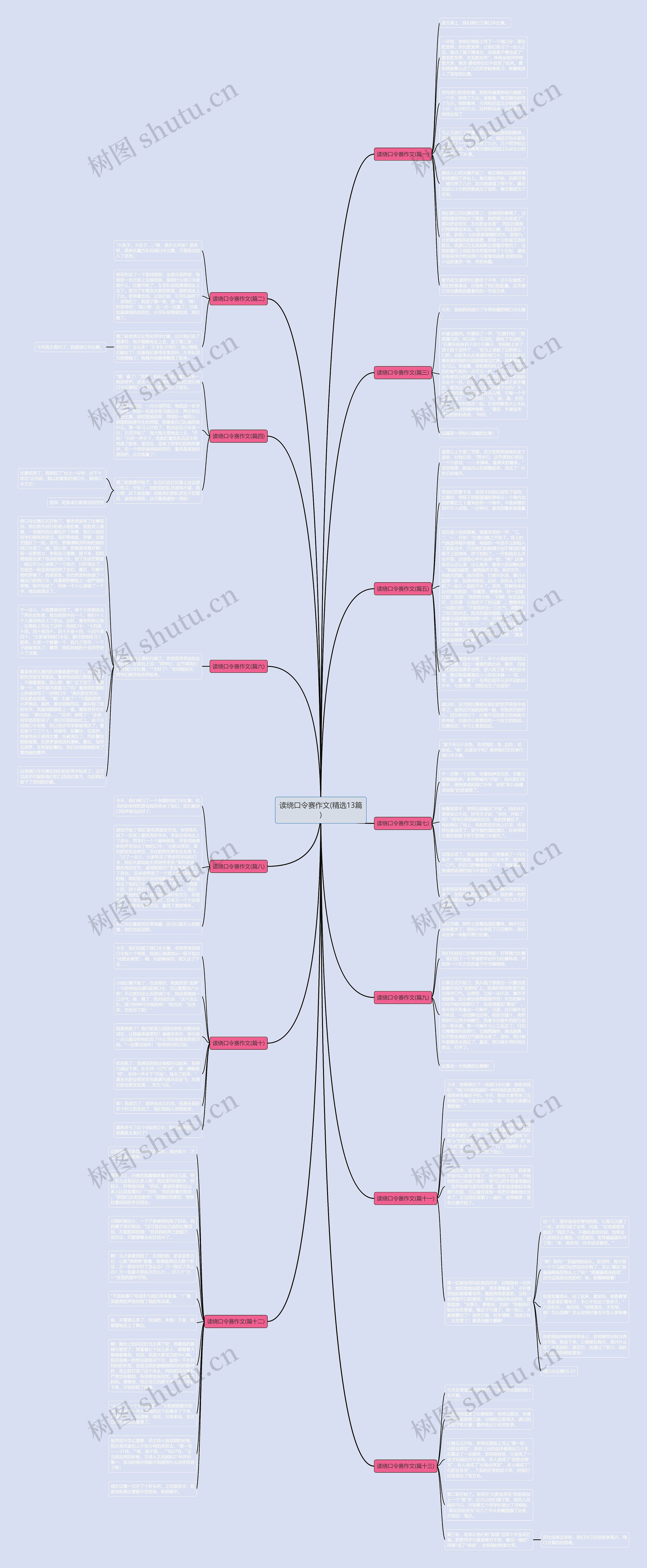 读绕口令赛作文(精选13篇)思维导图