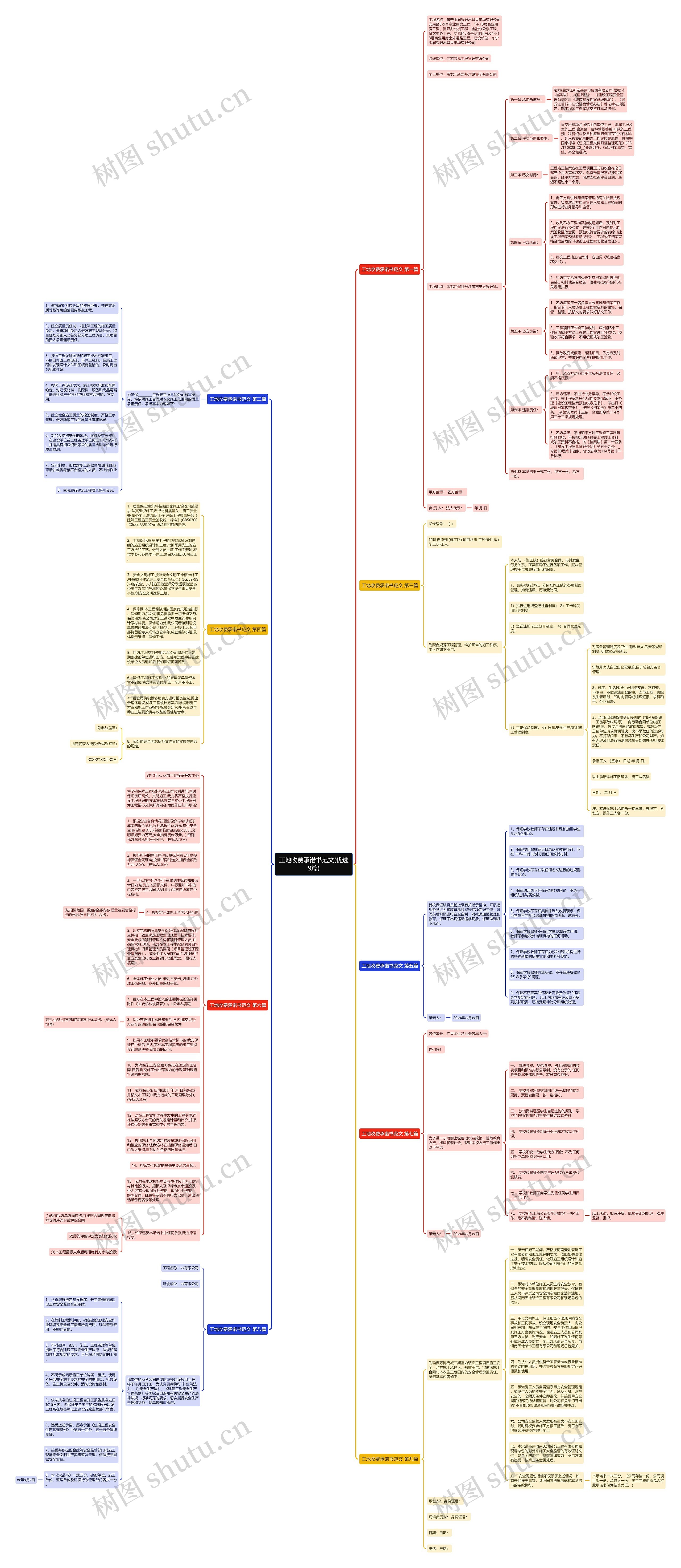 工地收费承诺书范文(优选9篇)思维导图