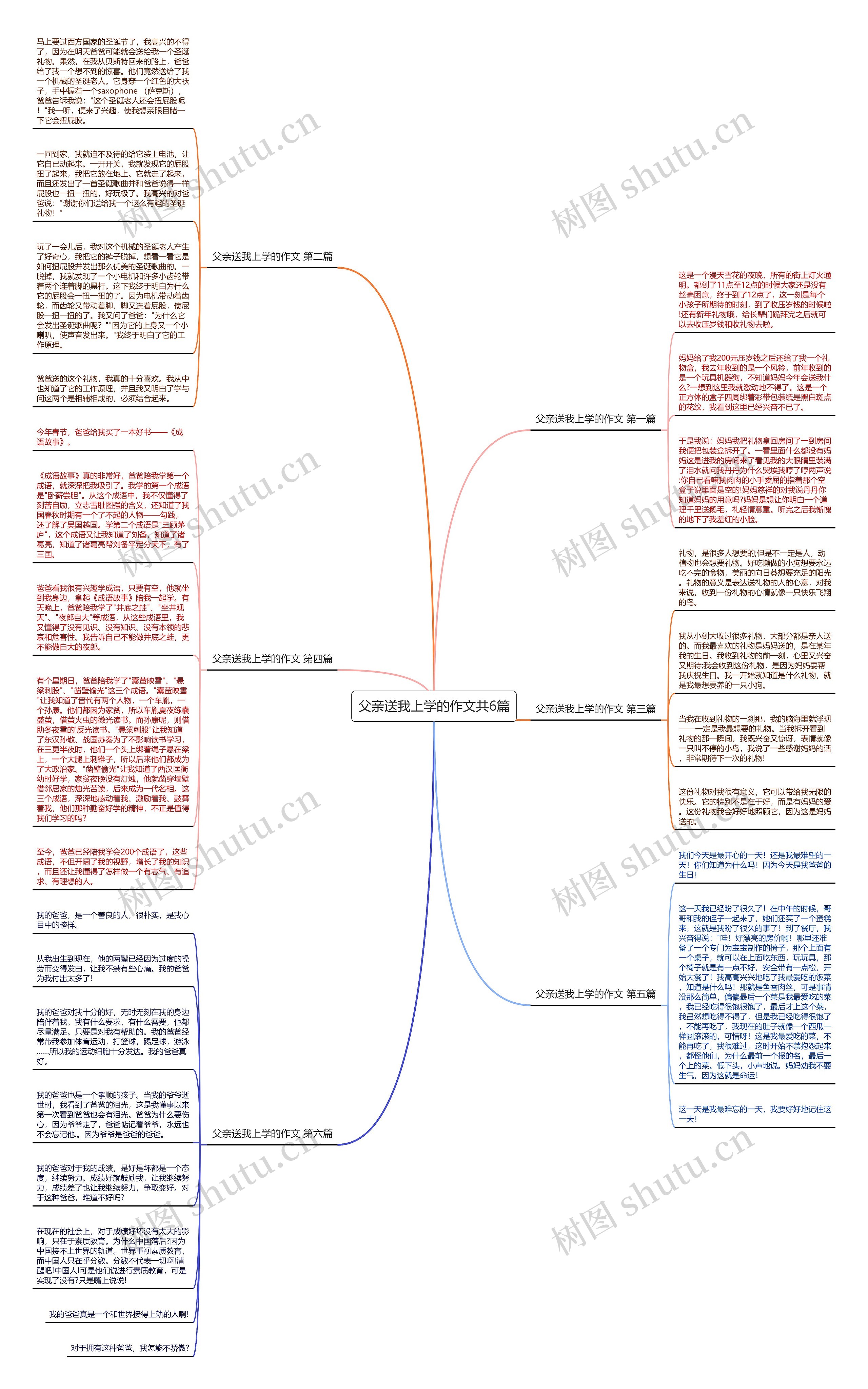 父亲送我上学的作文共6篇思维导图
