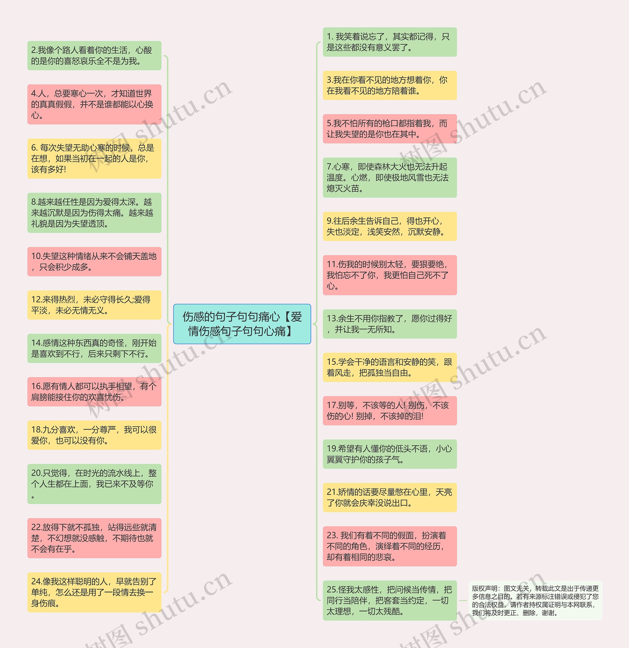 伤感的句子句句痛心【爱情伤感句子句句心痛】思维导图