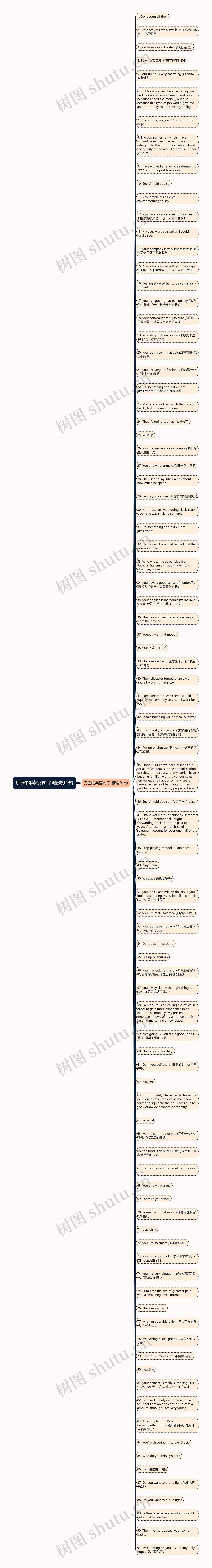 厉害的英语句子精选91句思维导图