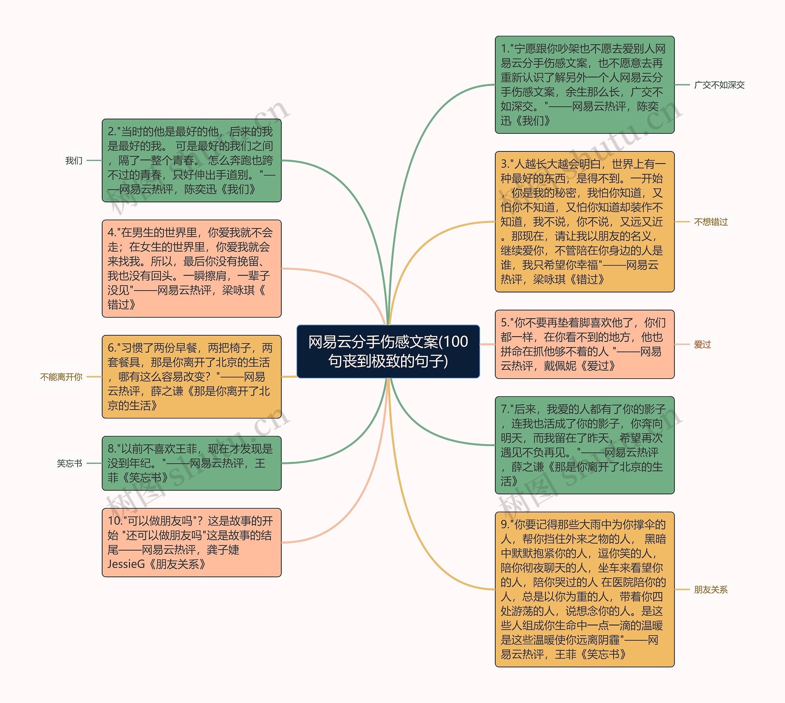 网易云分手伤感文案(100句丧到极致的句子)思维导图