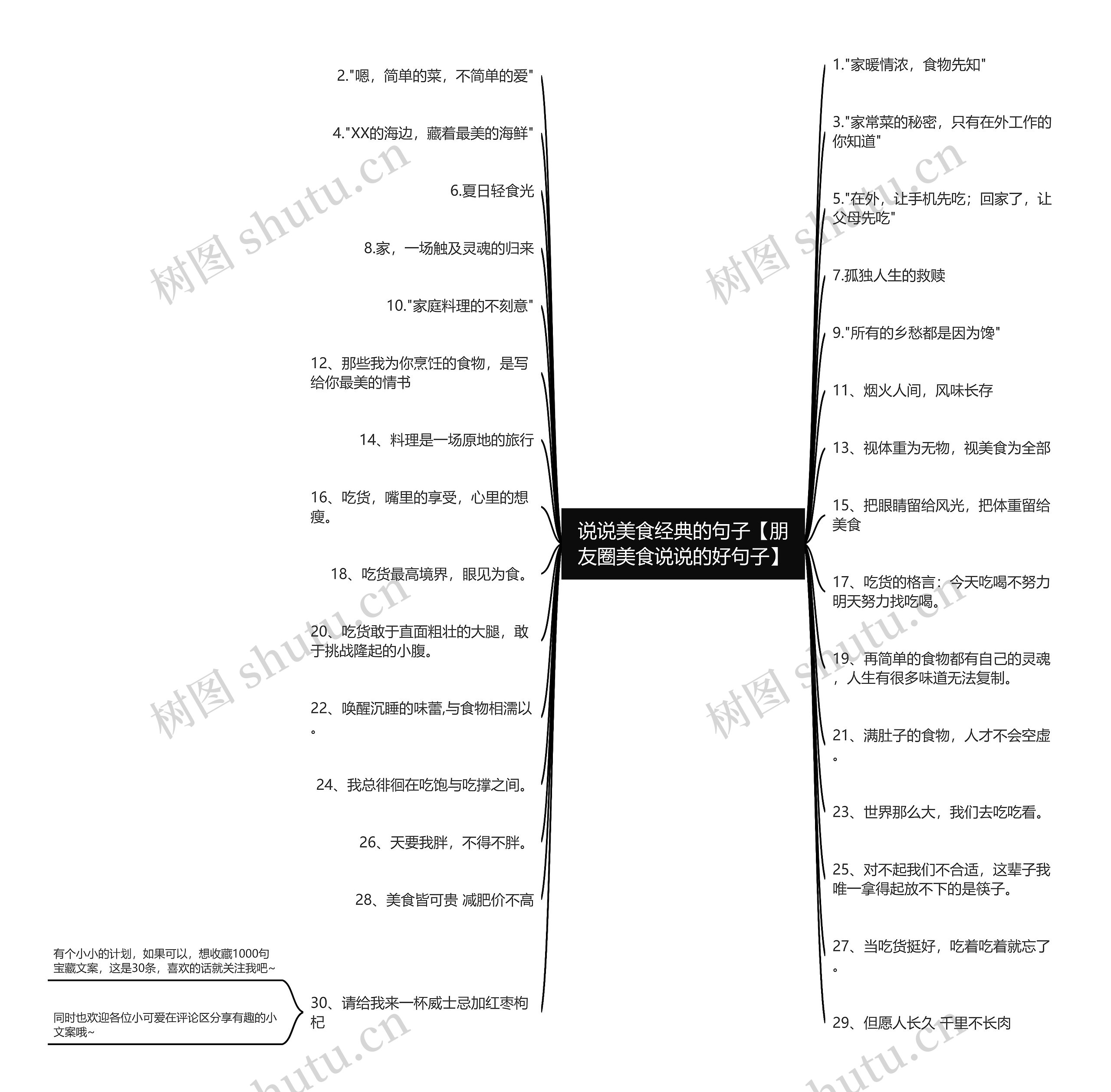 说说美食经典的句子【朋友圈美食说说的好句子】思维导图
