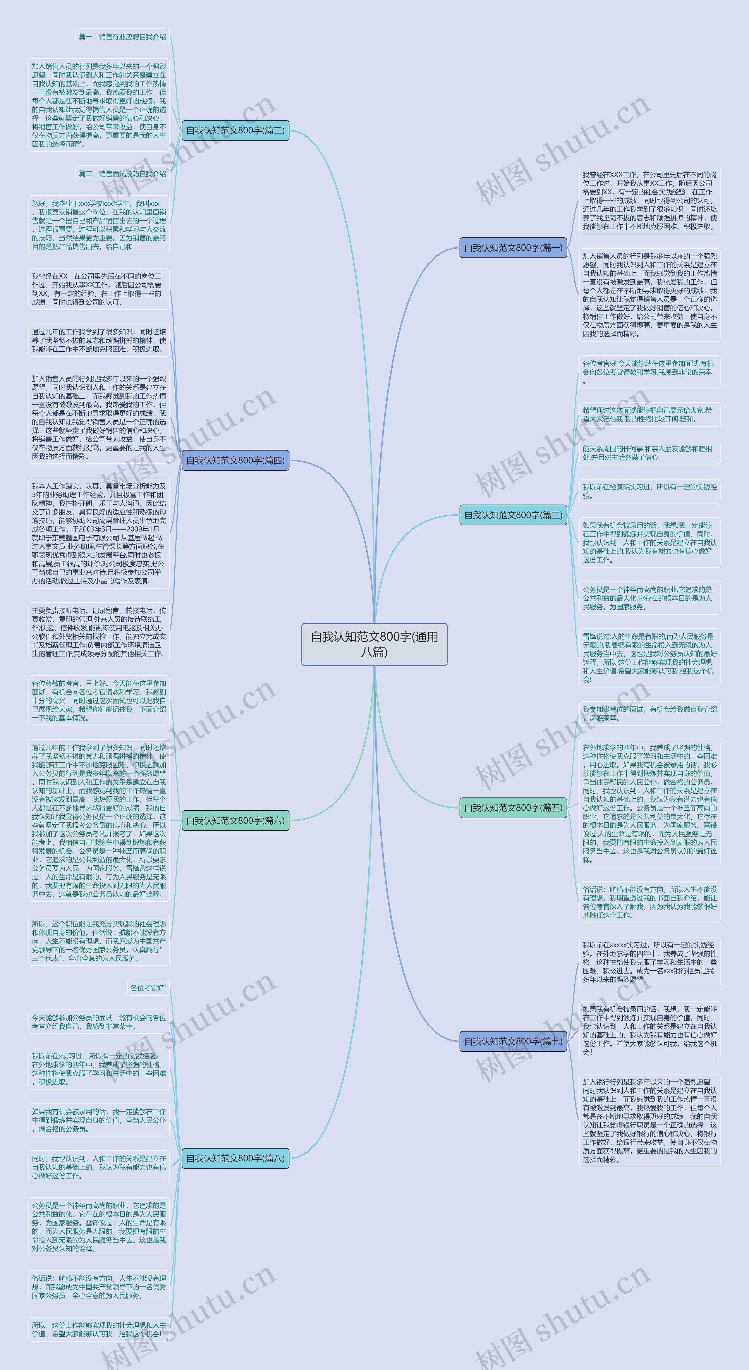 自我认知范文800字(通用八篇) 自我认知范文800字(通用八篇)