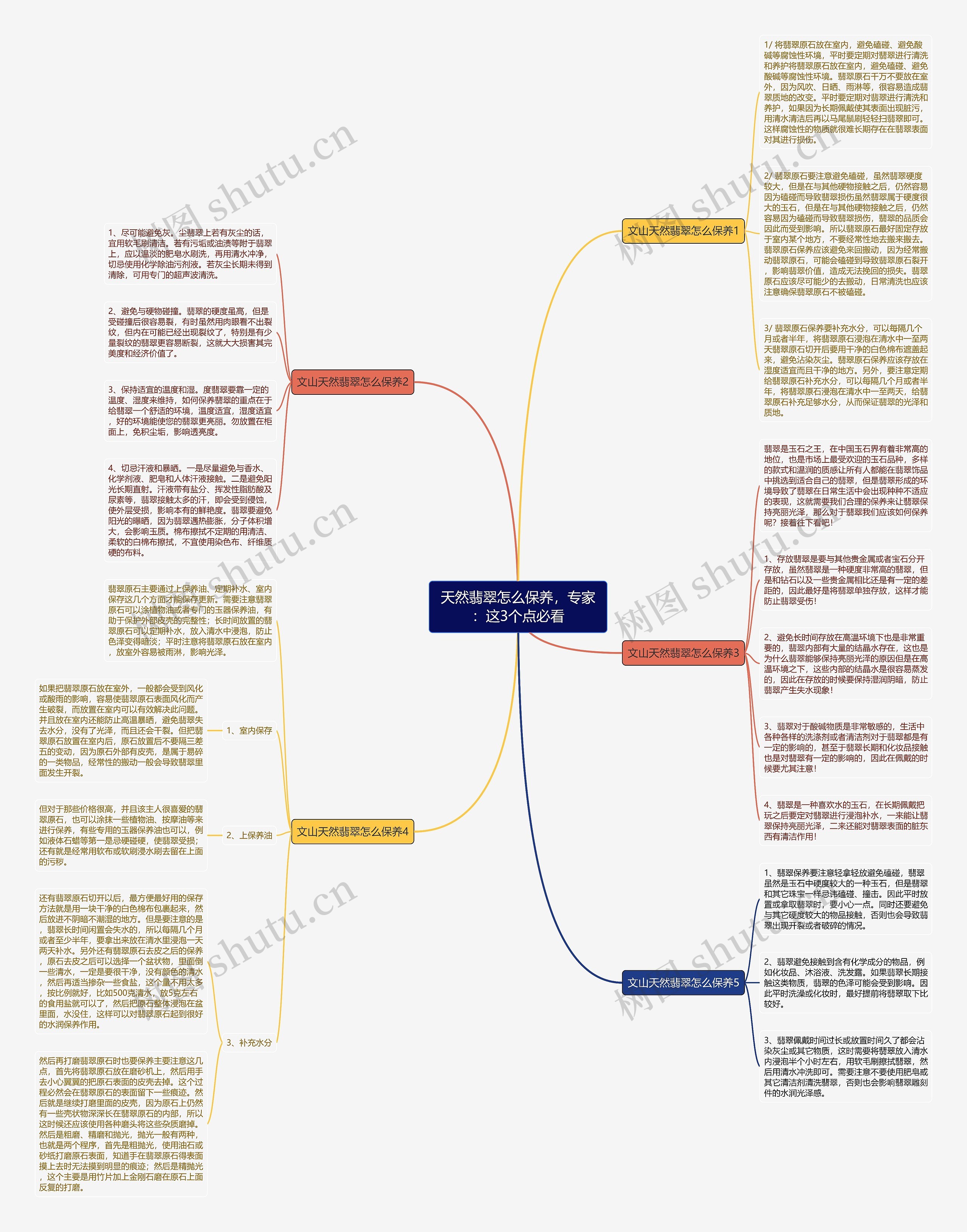 天然翡翠怎么保养，专家：这3个点必看思维导图