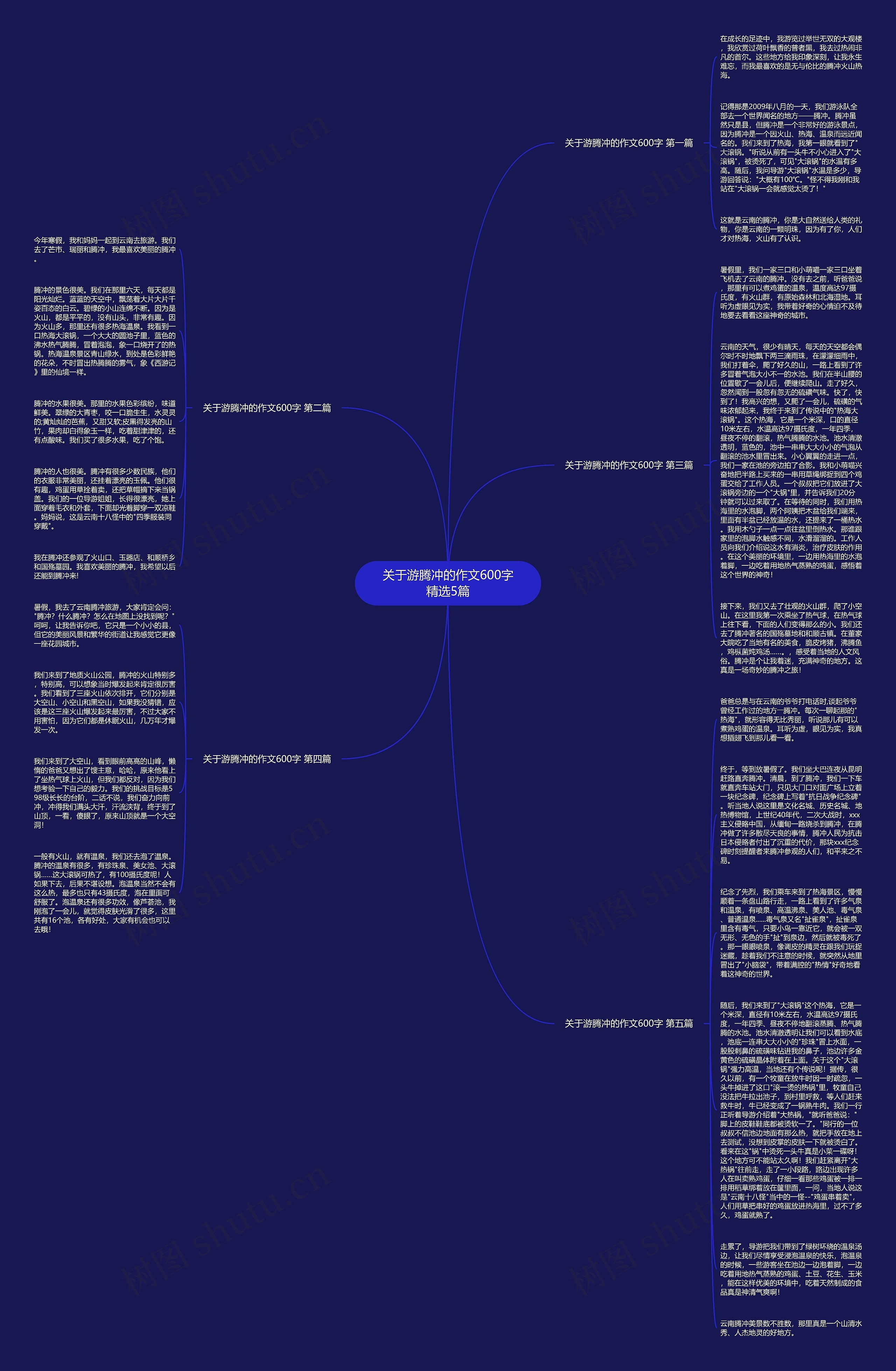 关于游腾冲的作文600字精选5篇思维导图