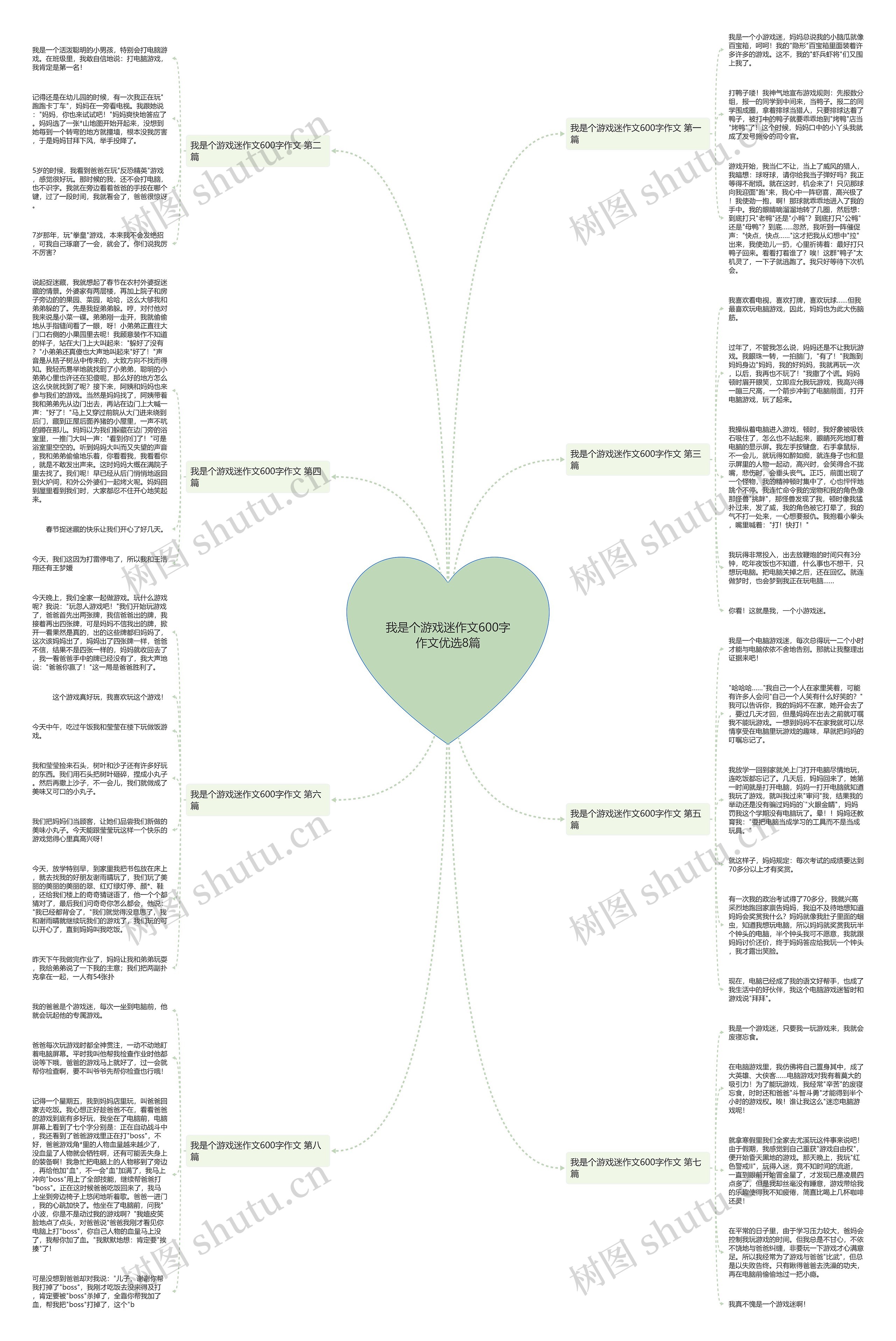 我是个游戏迷作文600字作文优选8篇思维导图