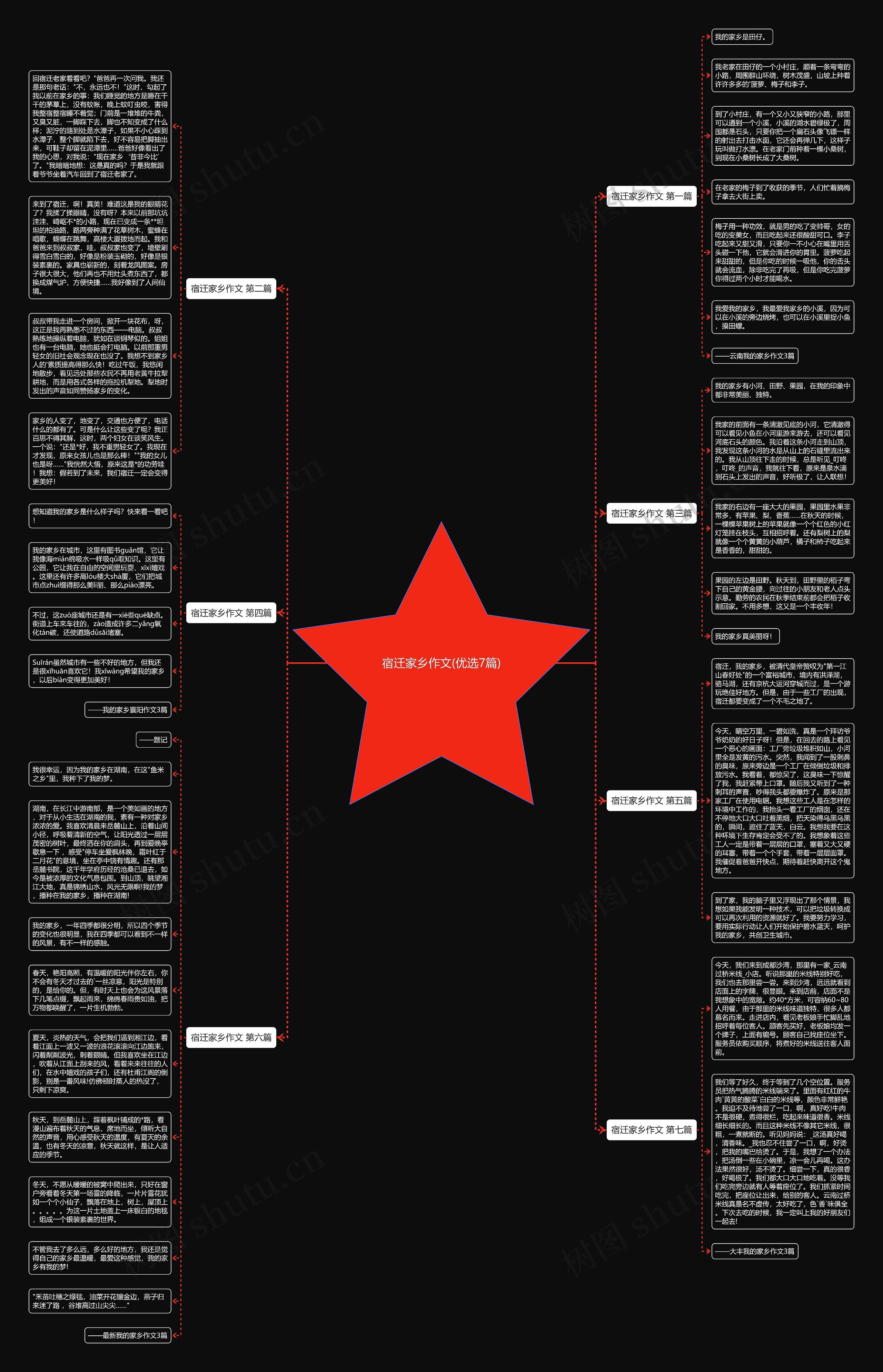 宿迁家乡作文(优选7篇)思维导图