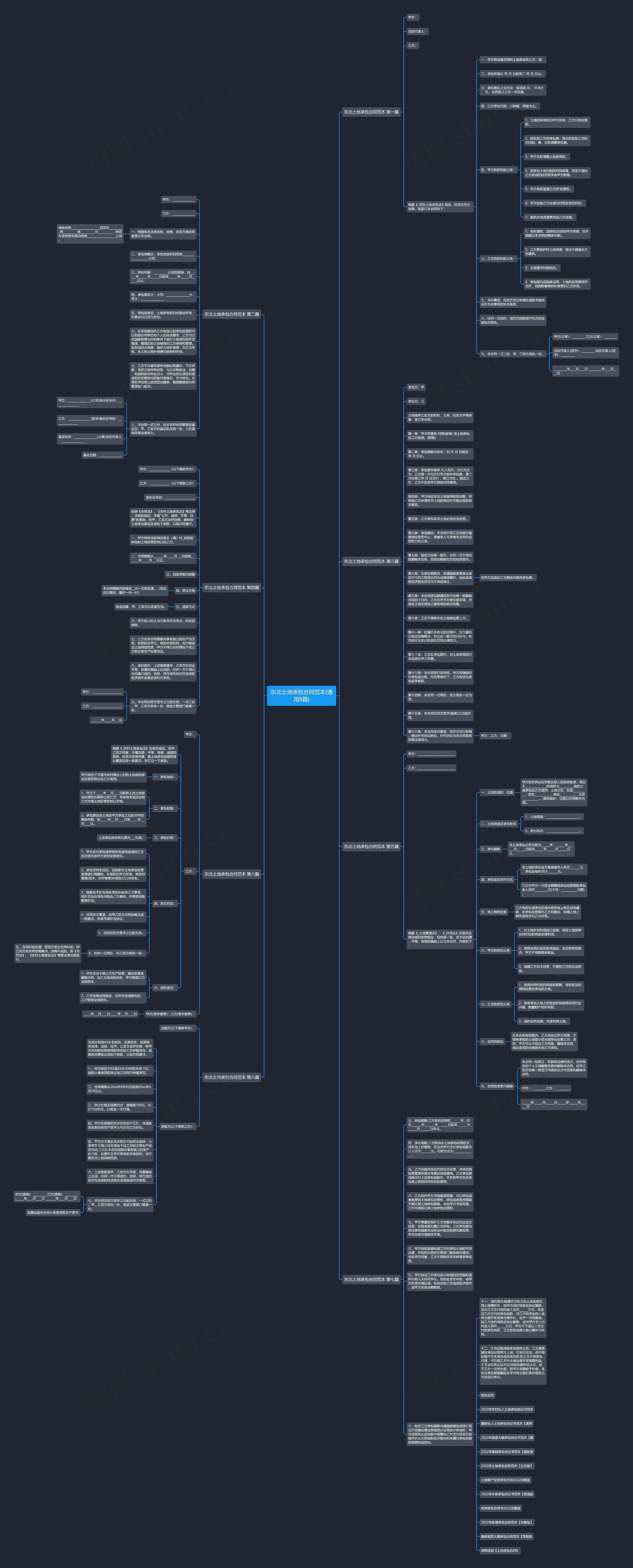 东北土地承包合同范本(通用8篇)思维导图