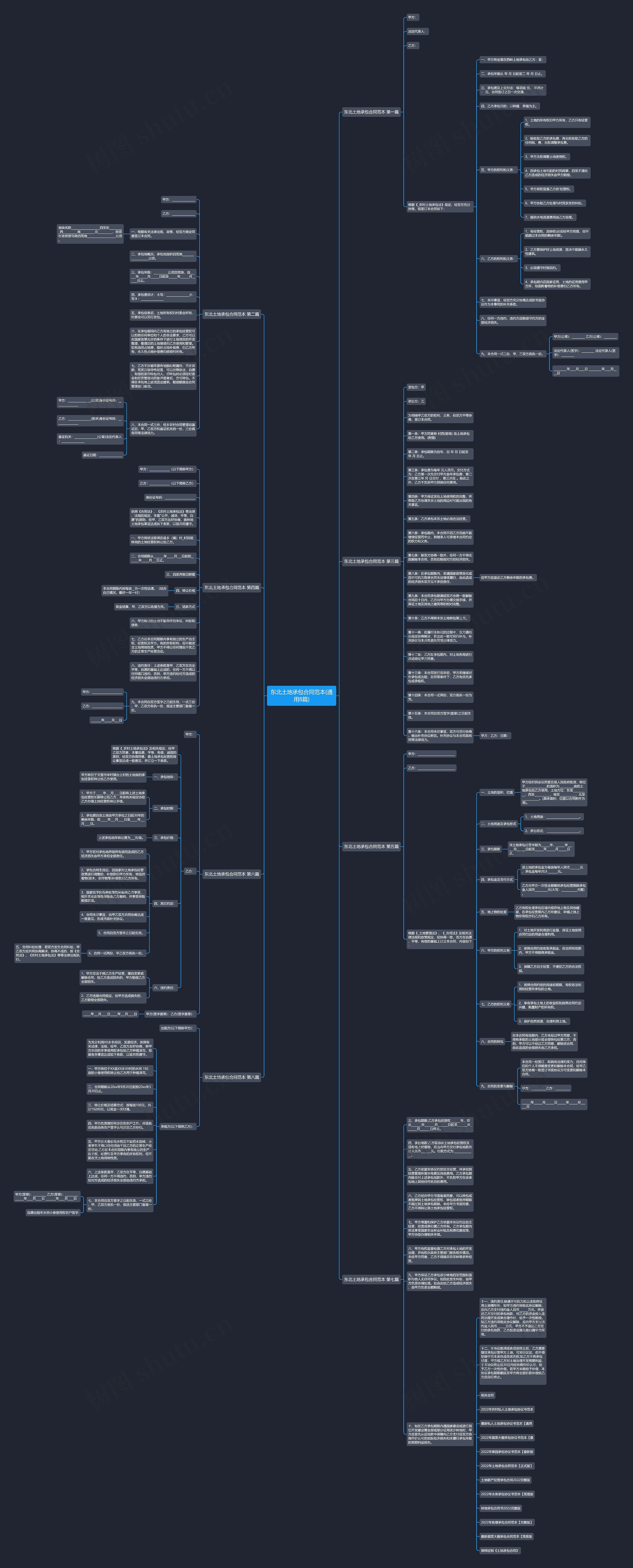 东北土地承包合同范本(通用8篇) 东北土地承包合同范本(通用8篇)