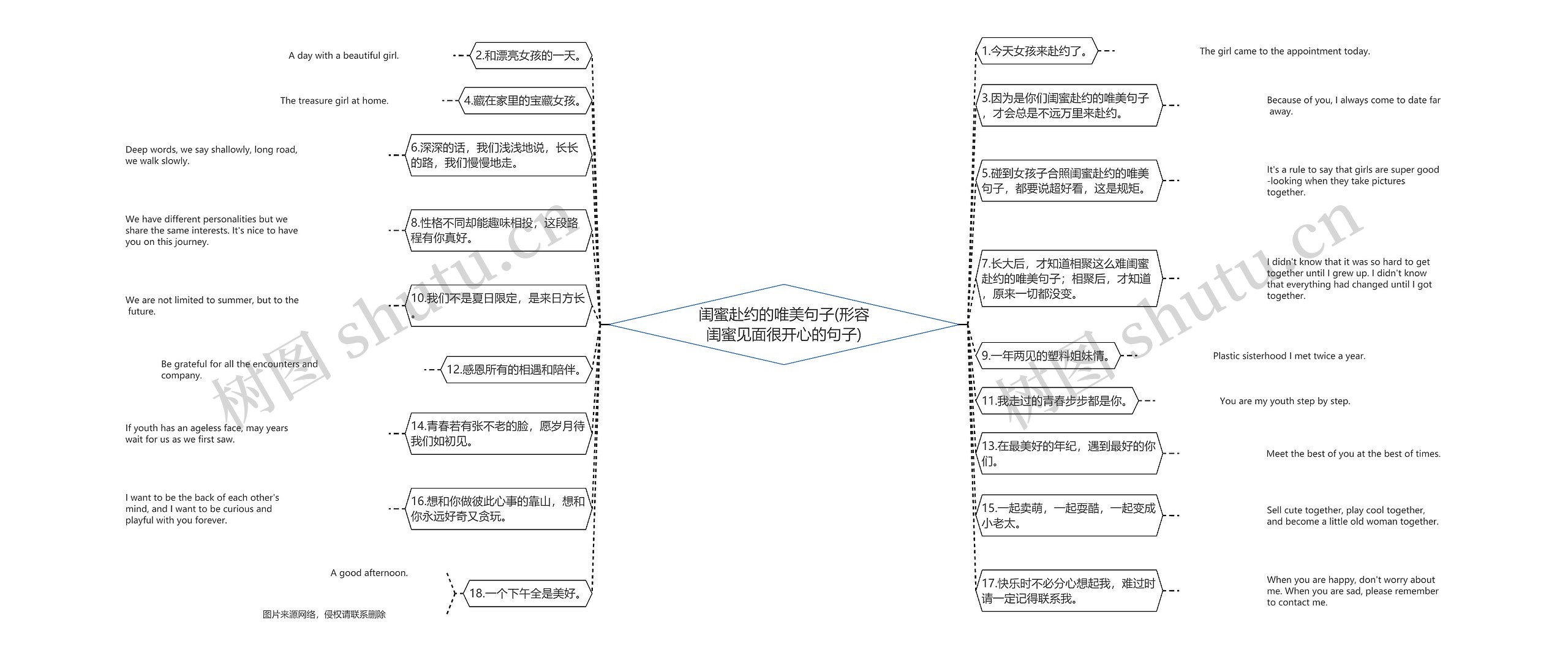 闺蜜赴约的唯美句子(形容闺蜜见面很开心的句子)