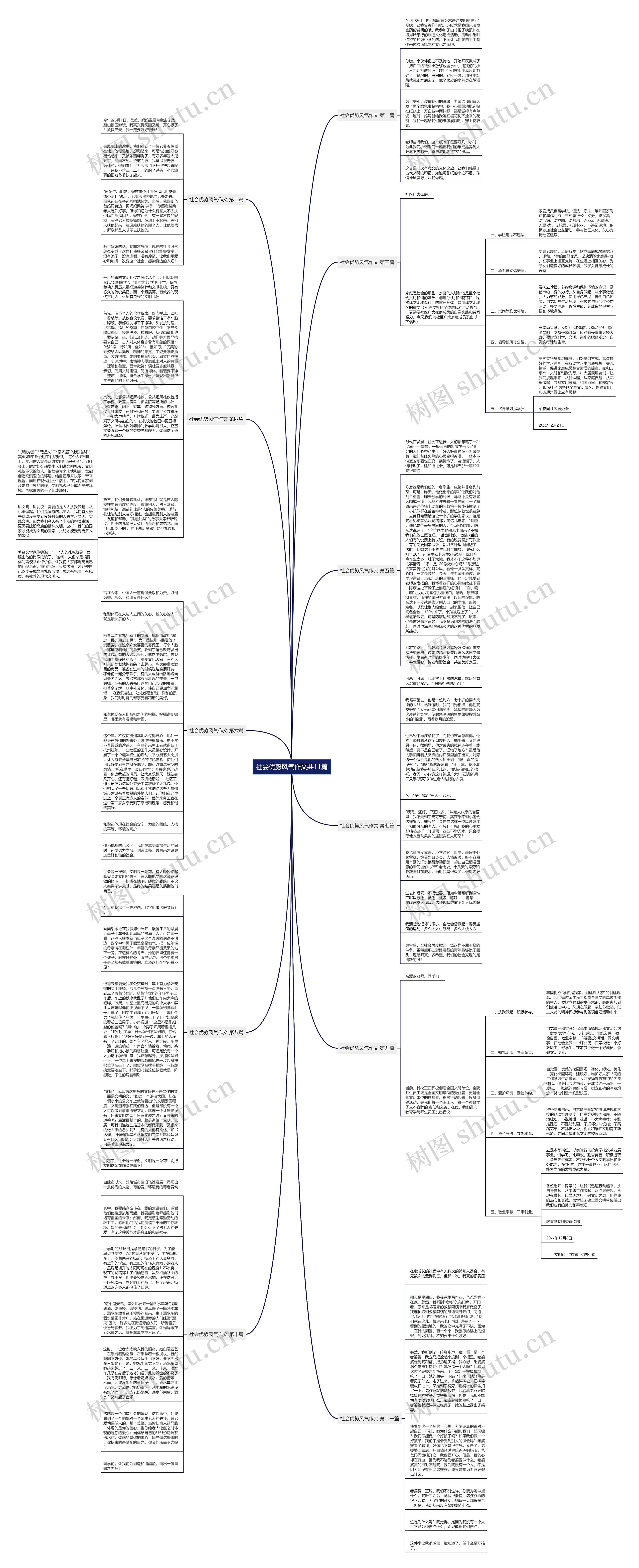 社会优势风气作文共11篇思维导图