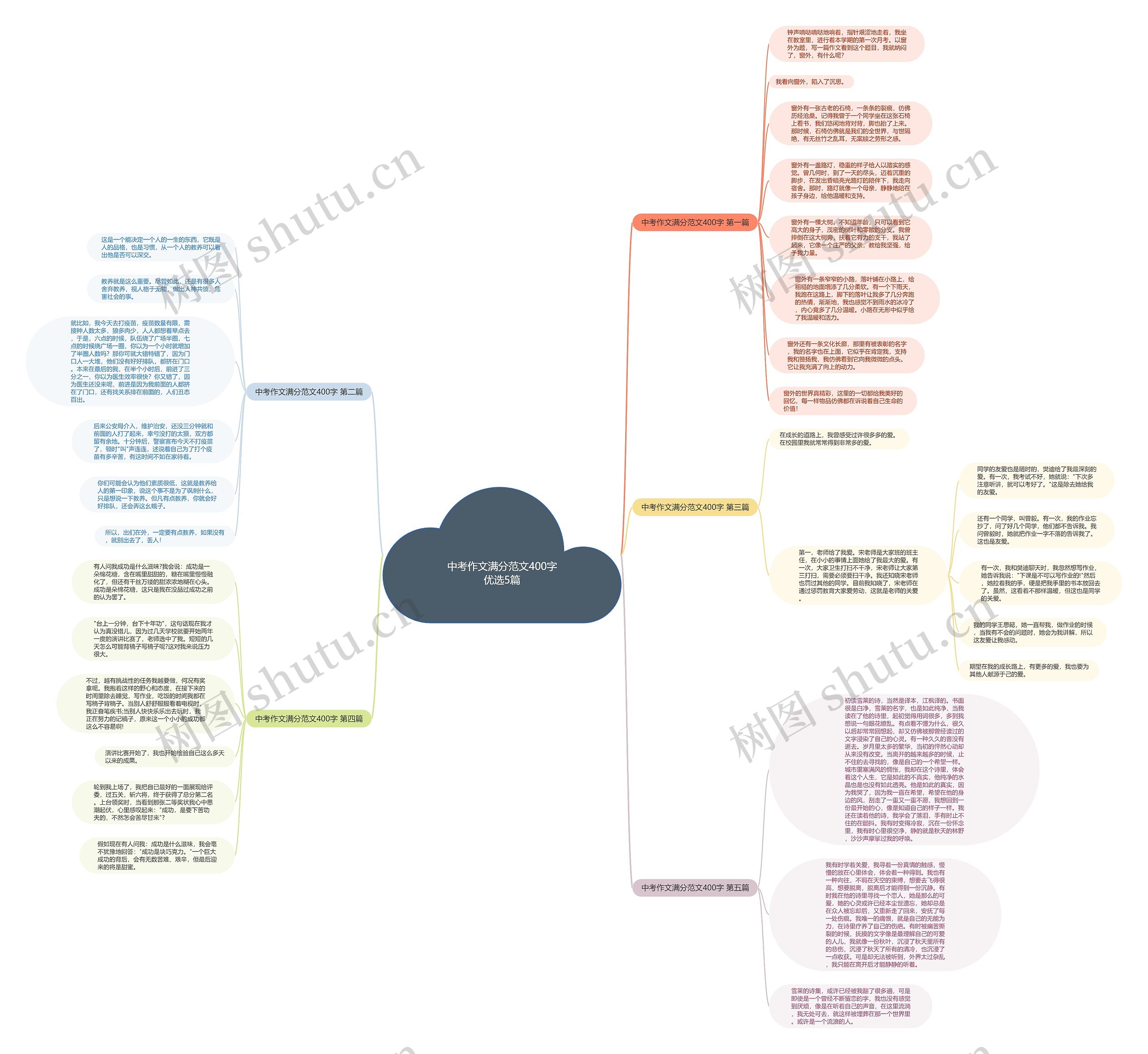 中考作文满分范文400字优选5篇 中考作文满分范文400字优选5篇
