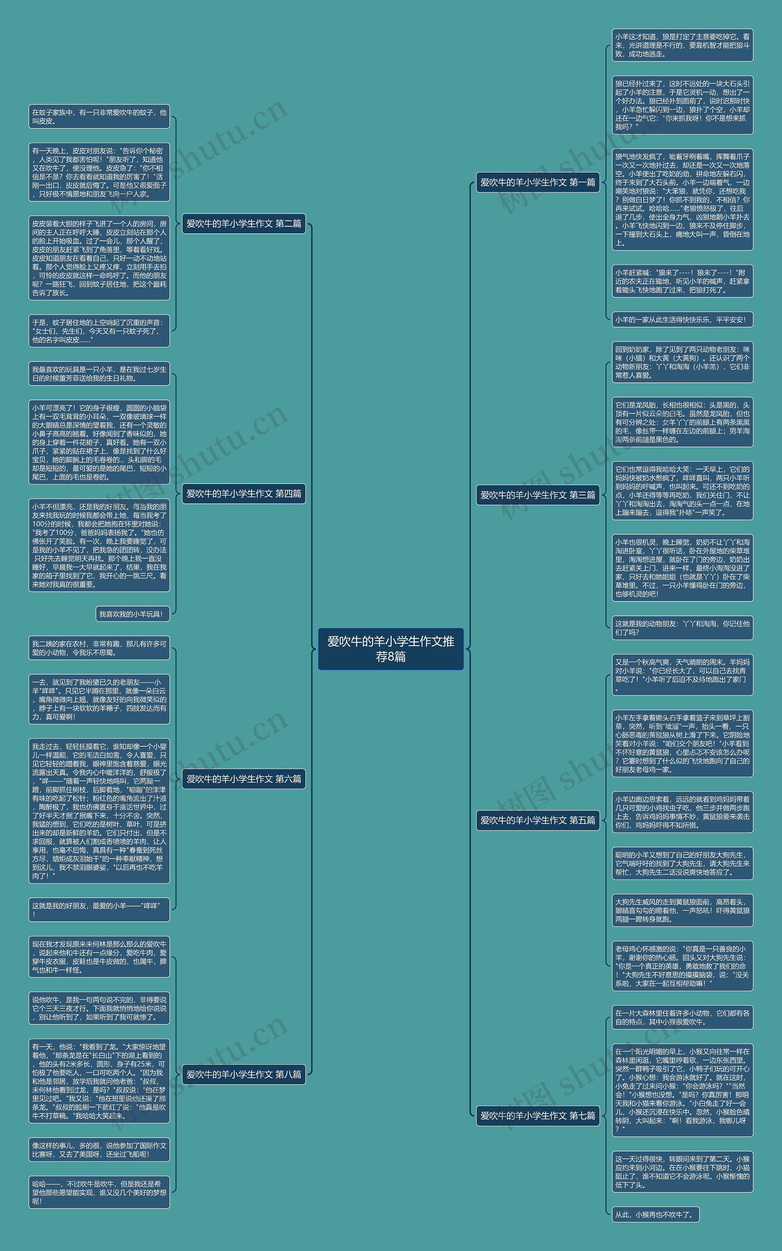 爱吹牛的羊小学生作文推荐8篇 爱吹牛的羊小学生作文推荐8篇