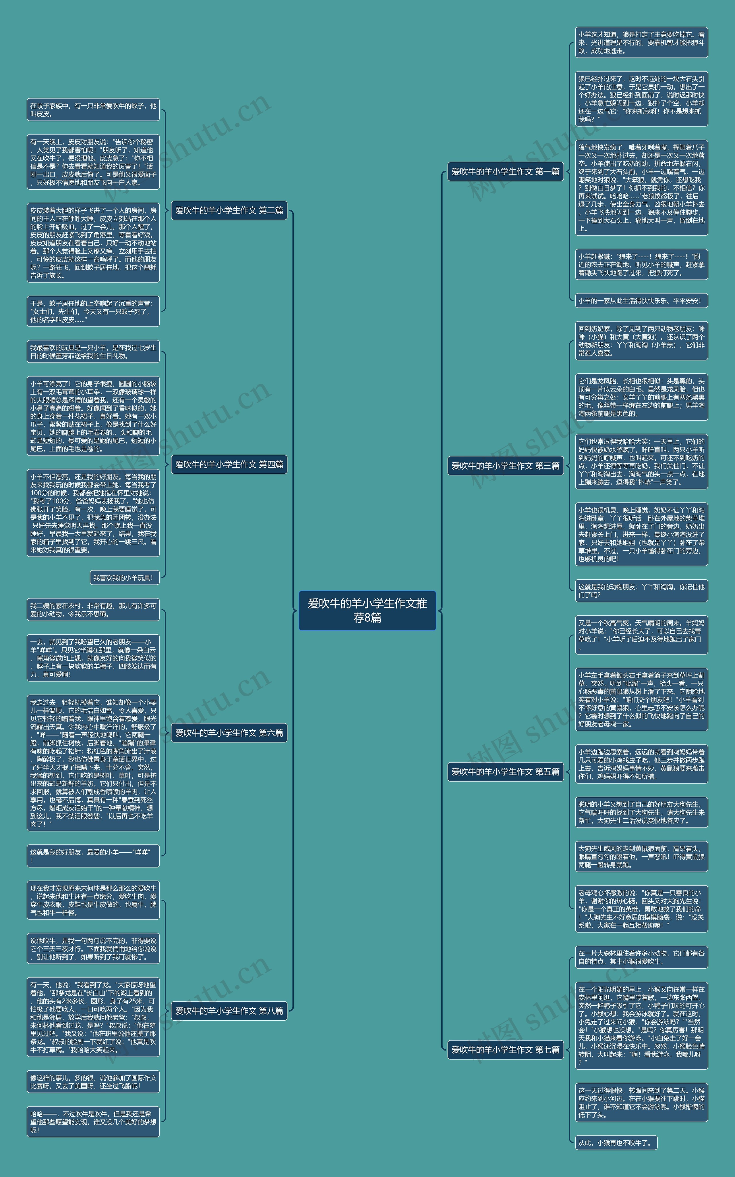 爱吹牛的羊小学生作文推荐8篇思维导图