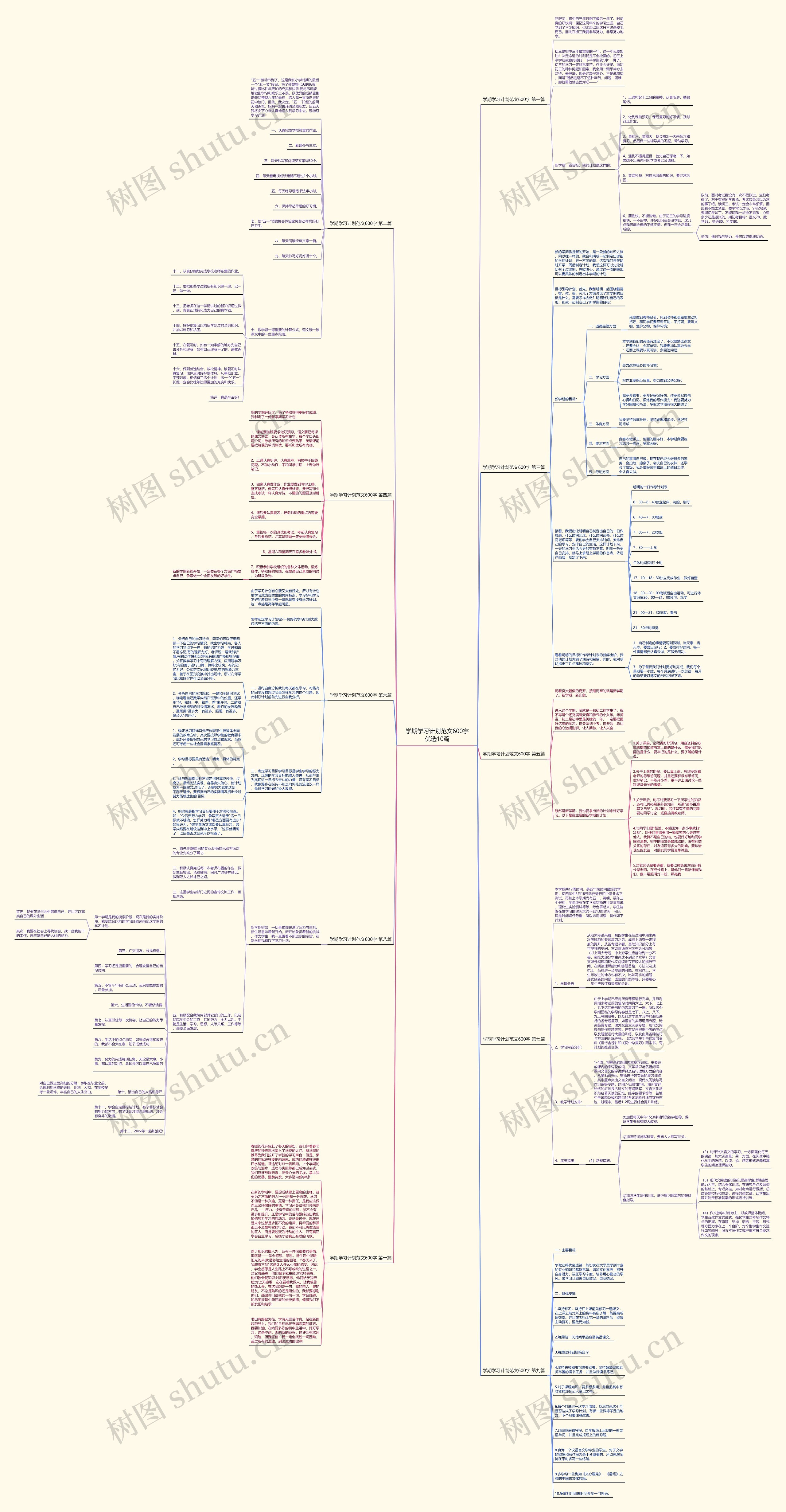 学期学习计划范文600字优选10篇思维导图