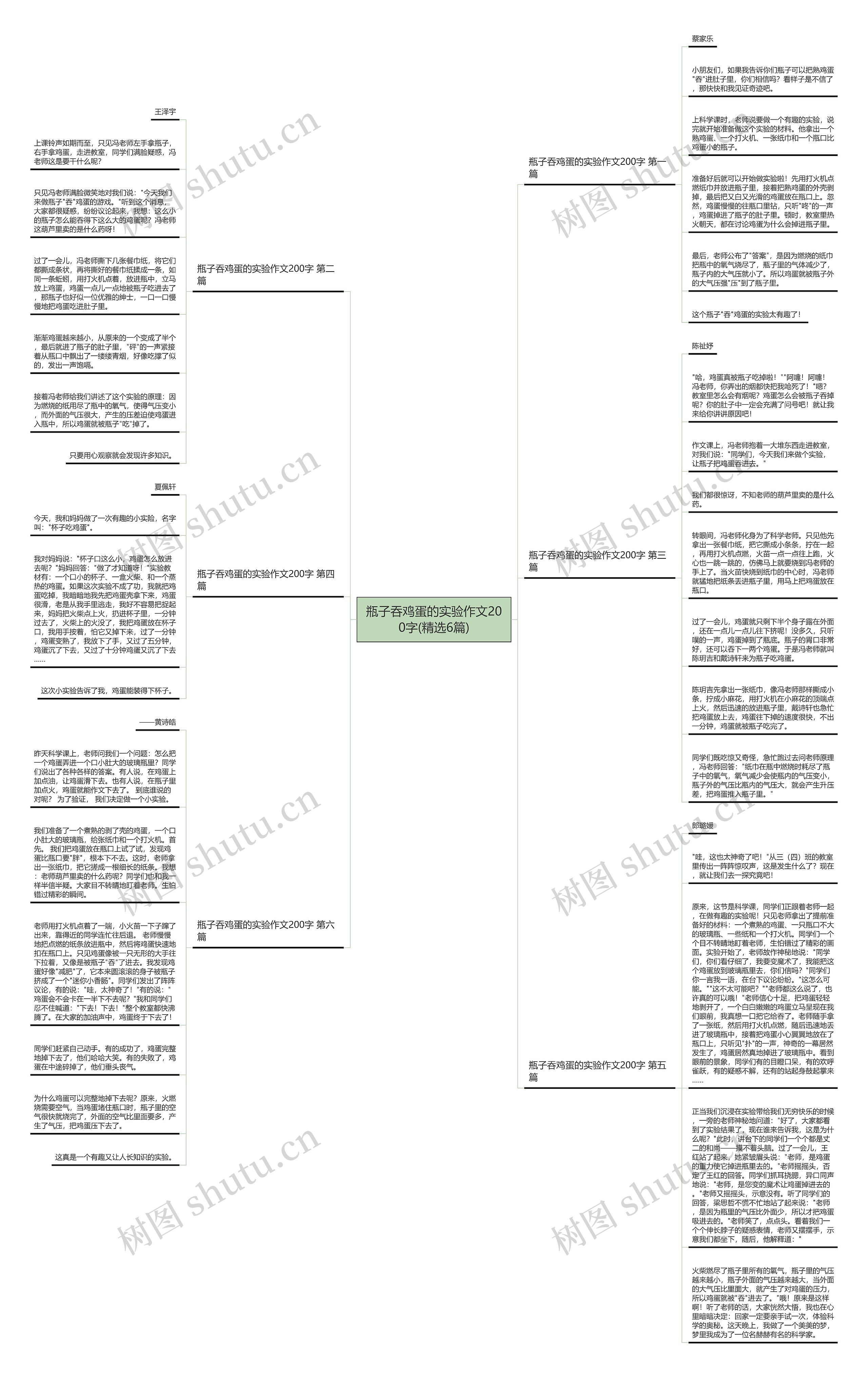 瓶子吞鸡蛋的实验作文200字(精选6篇)思维导图