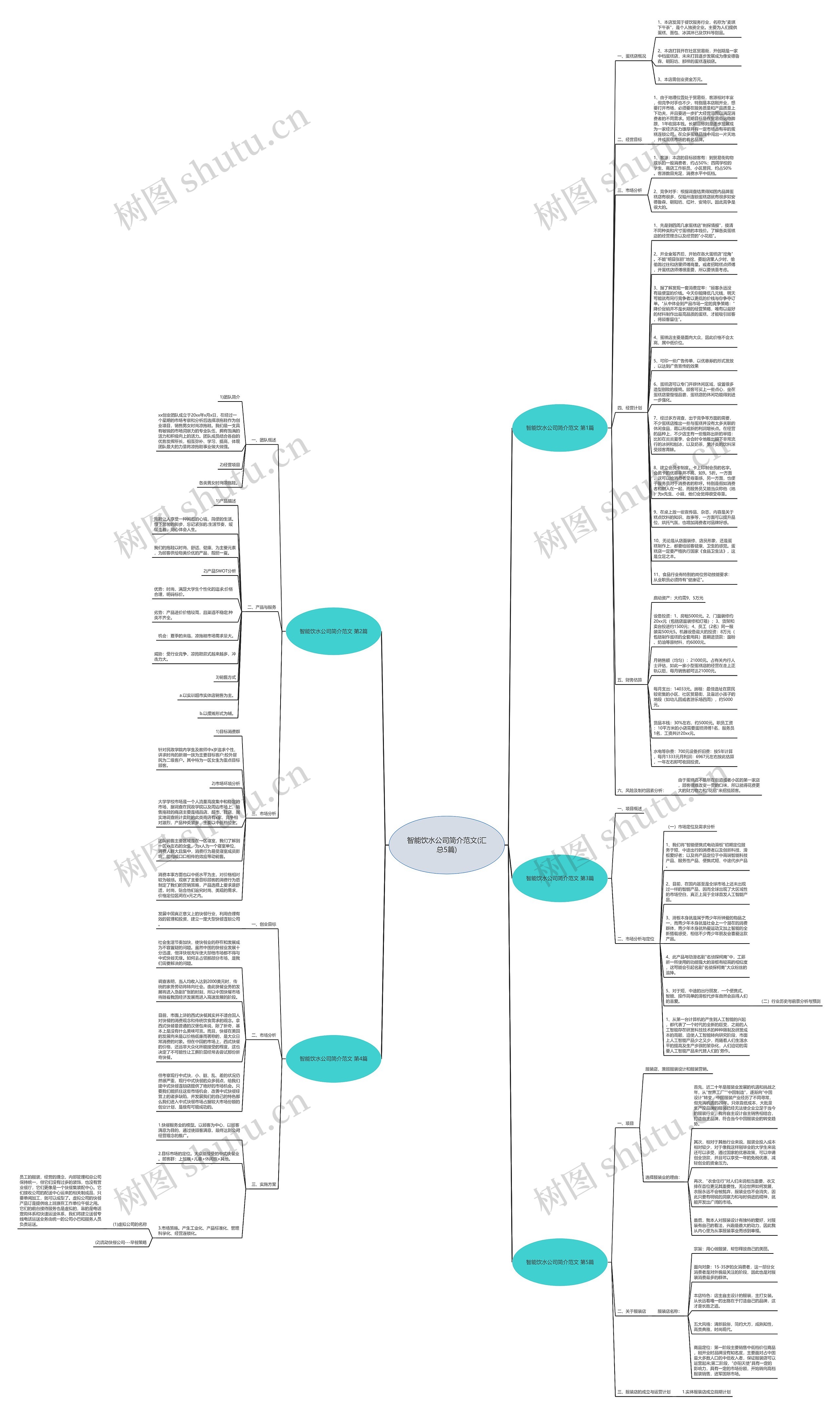 智能饮水公司简介范文(汇总5篇)思维导图