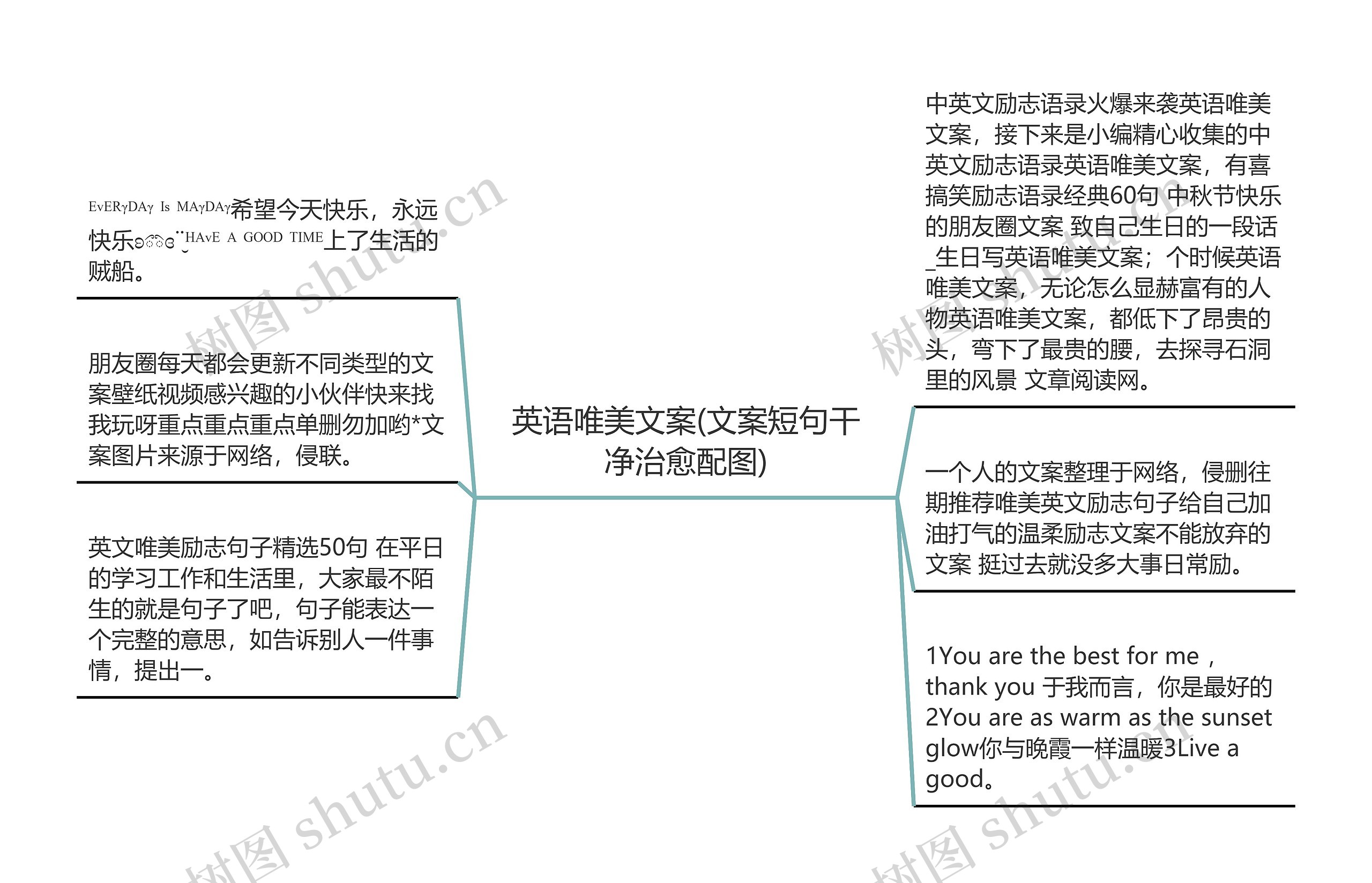 英语唯美文案(文案短句干净治愈配图)思维导图