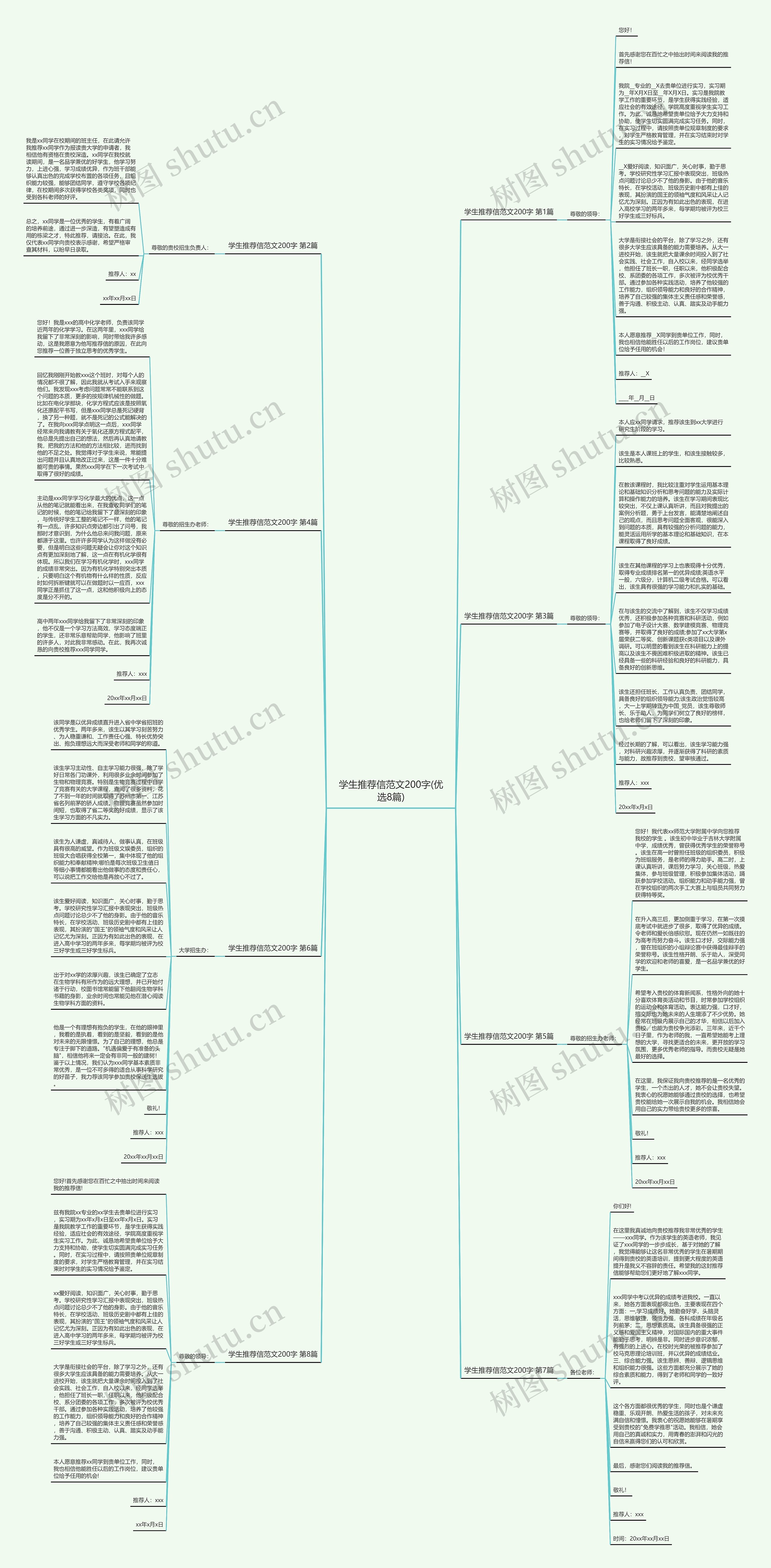 学生推荐信范文200字(优选8篇)思维导图