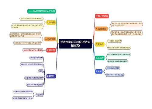 手表文案唯美简短(手表海报文案)