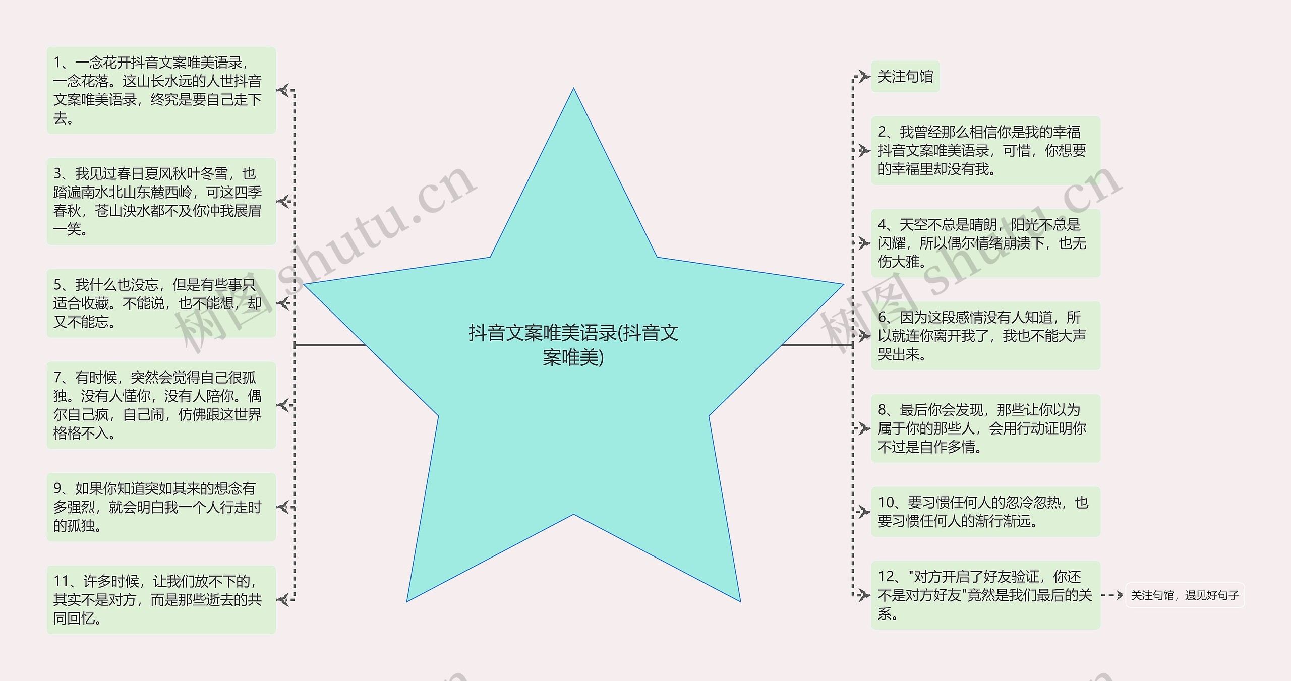 抖音文案唯美语录(抖音文案唯美)思维导图