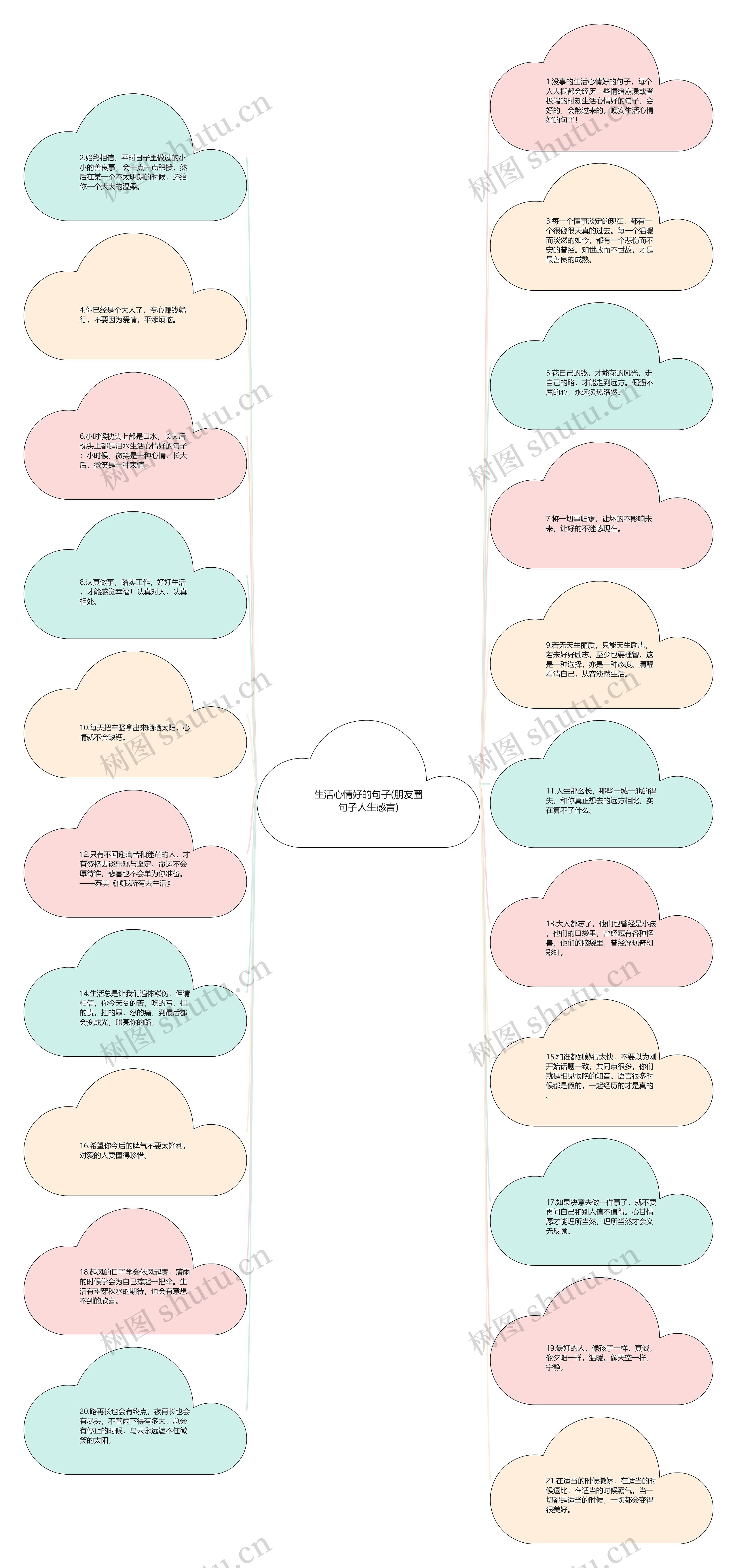 生活心情好的句子(朋友圈句子人生感言)思维导图