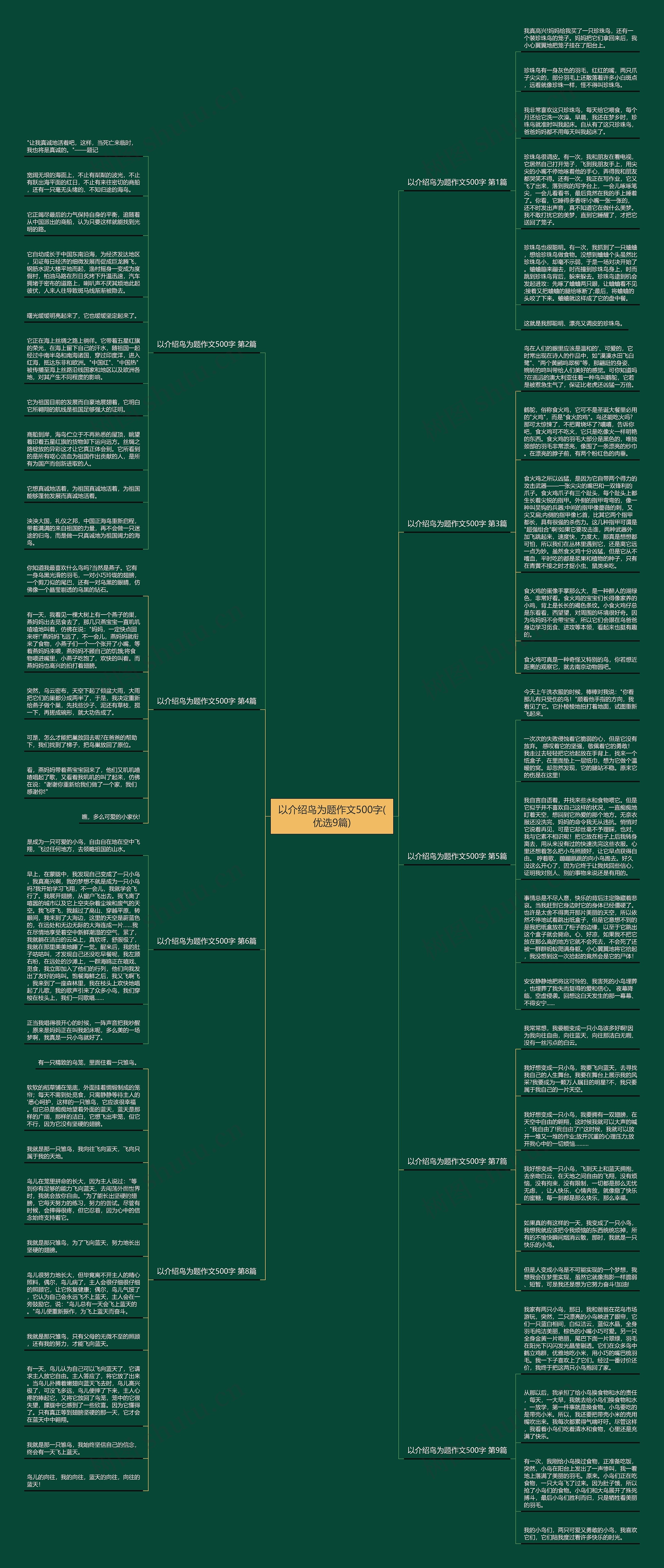 以介绍鸟为题作文500字(优选9篇) 以介绍鸟为题作文500字(优选9篇)