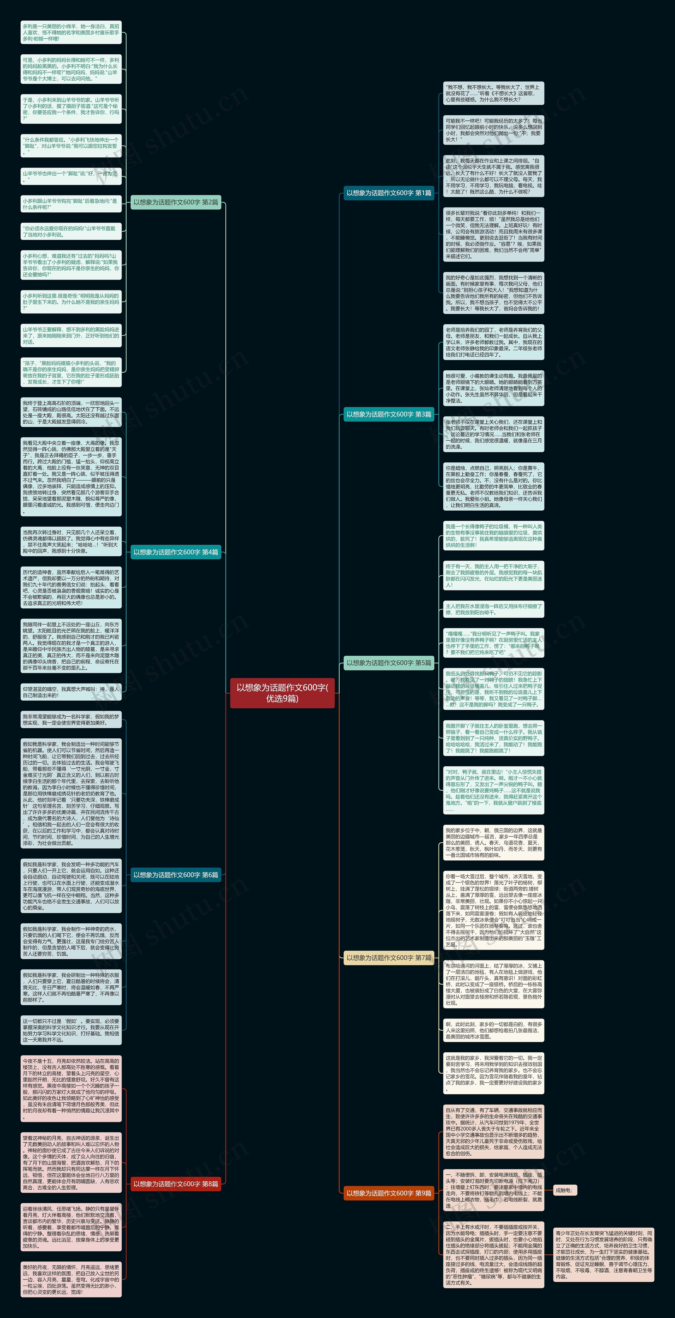 以想象为话题作文600字(优选9篇) 以想象为话题作文600字(优选9篇)