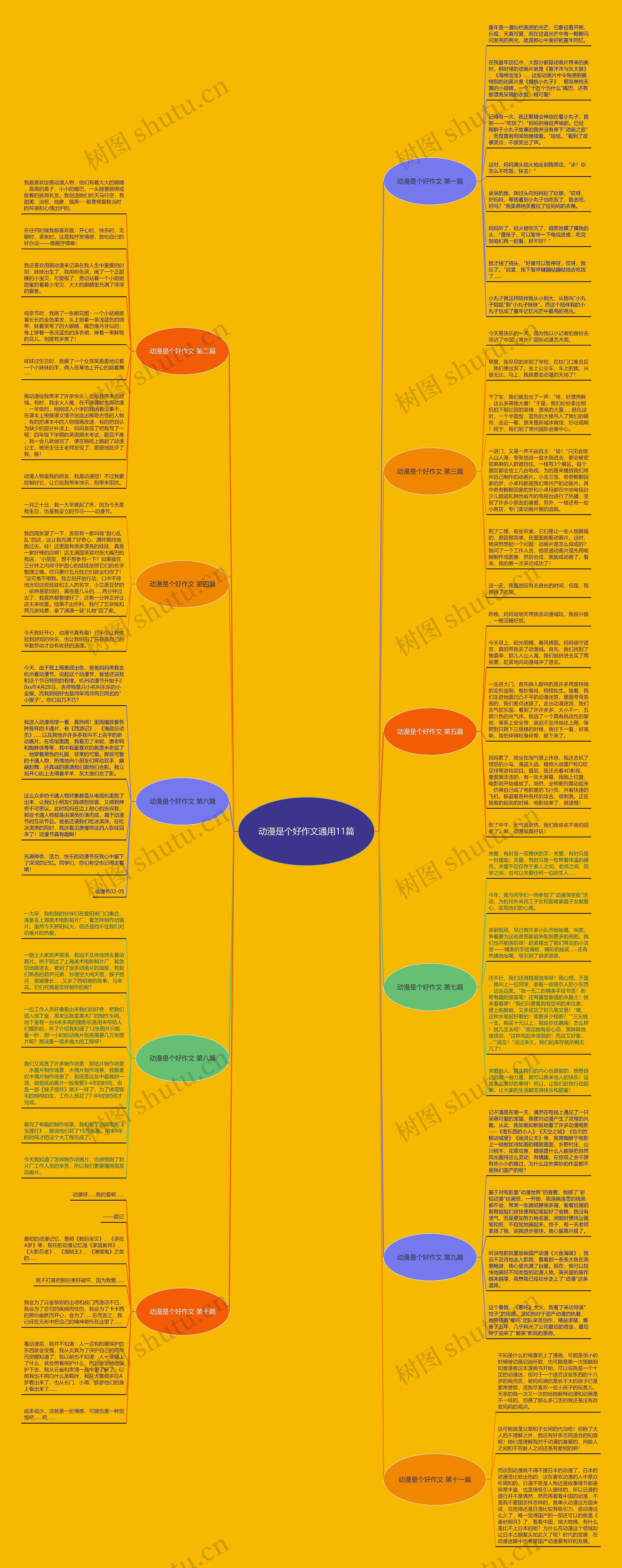 动漫是个好作文通用11篇思维导图