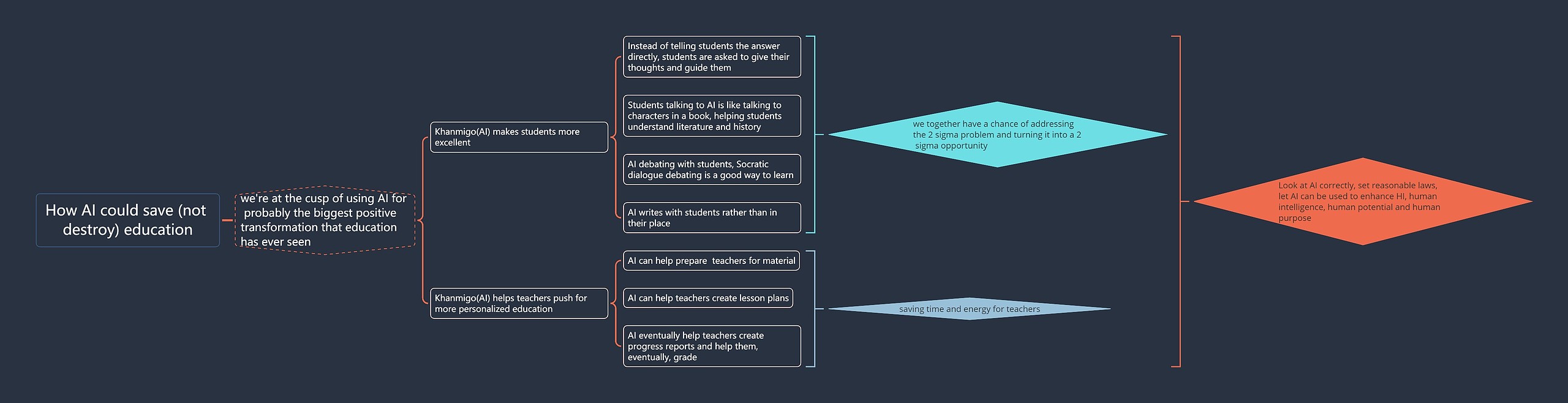 How AI could save (not destroy) education