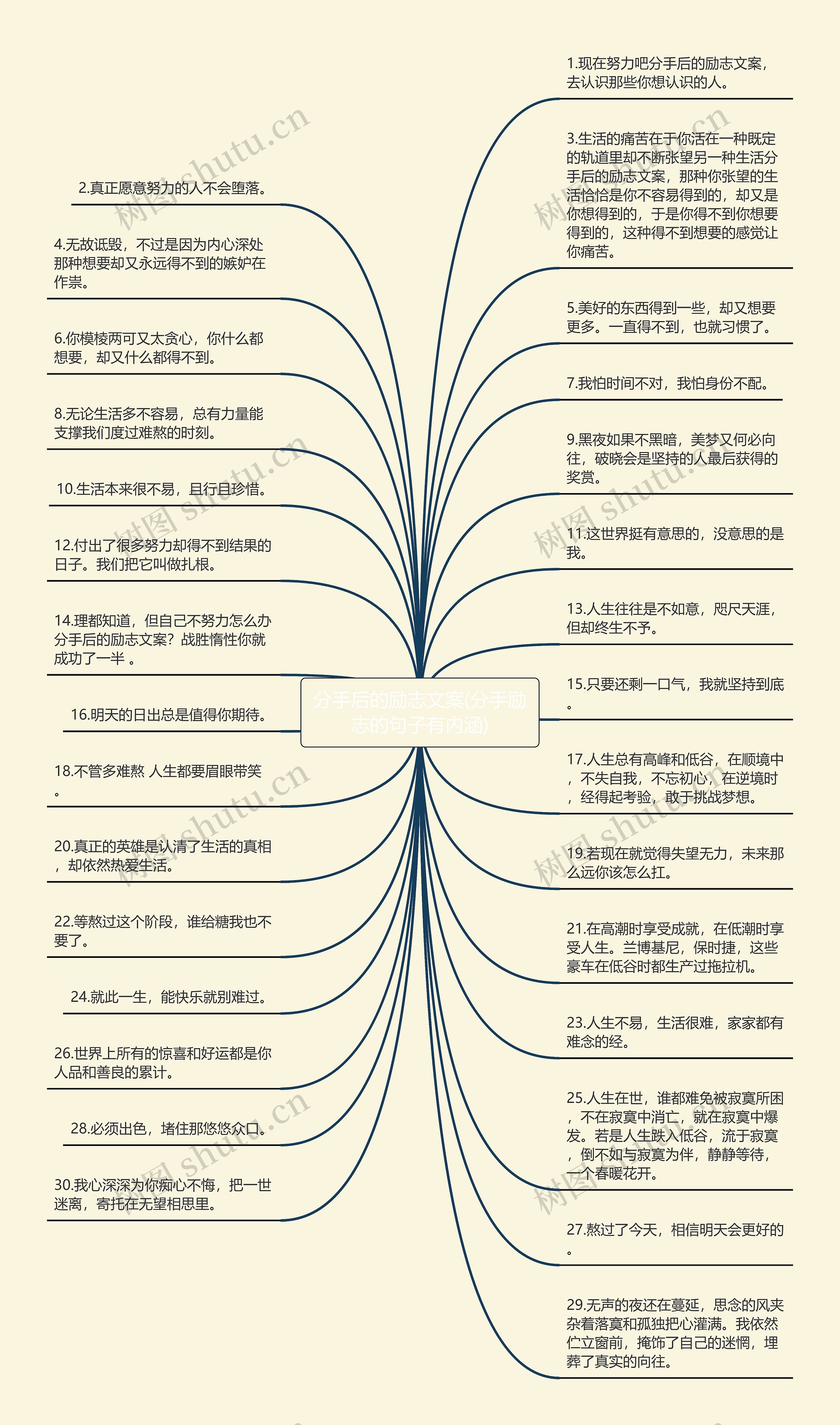 分手后的励志文案(分手励志的句子有内涵)