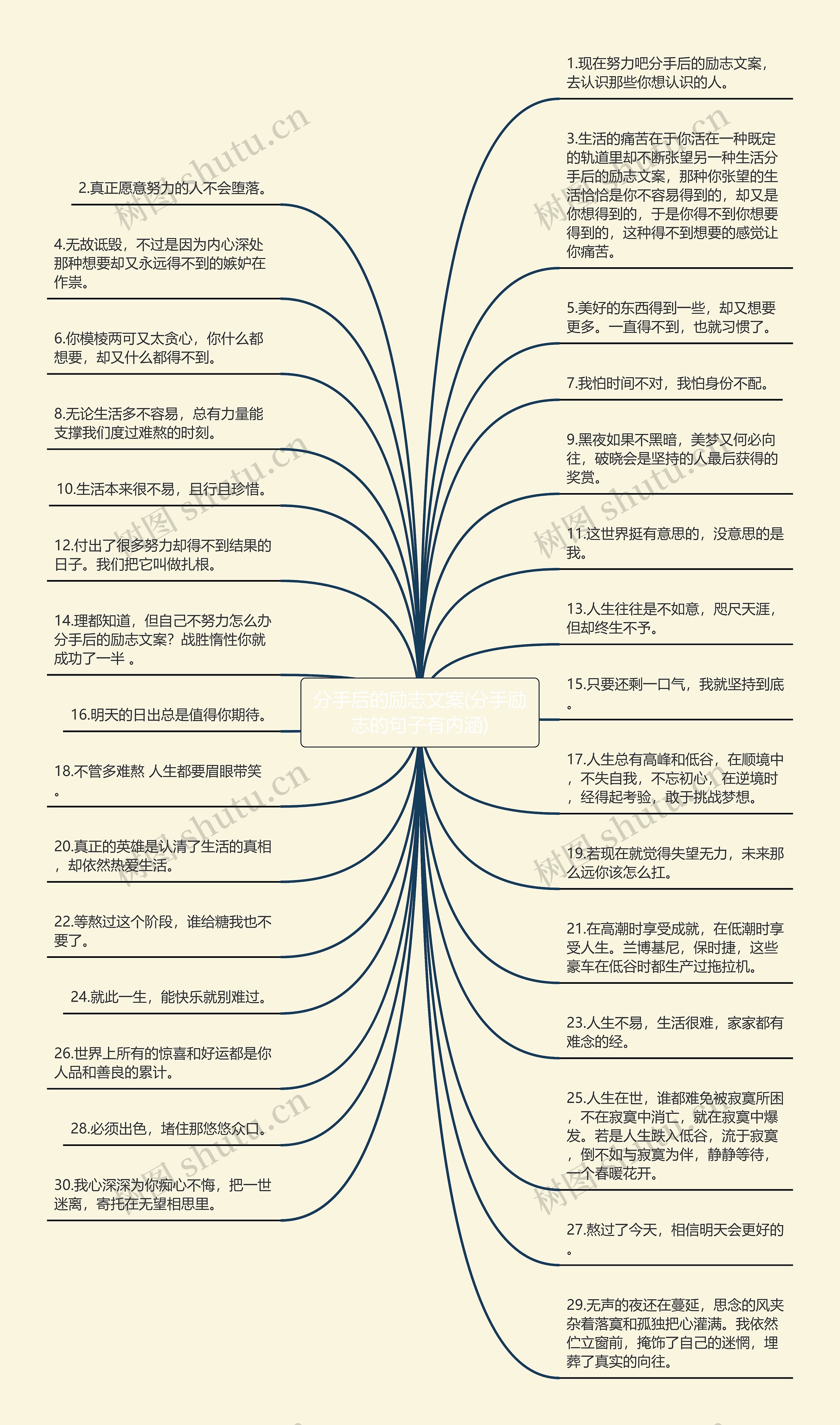 分手后的励志文案(分手励志的句子有内涵)