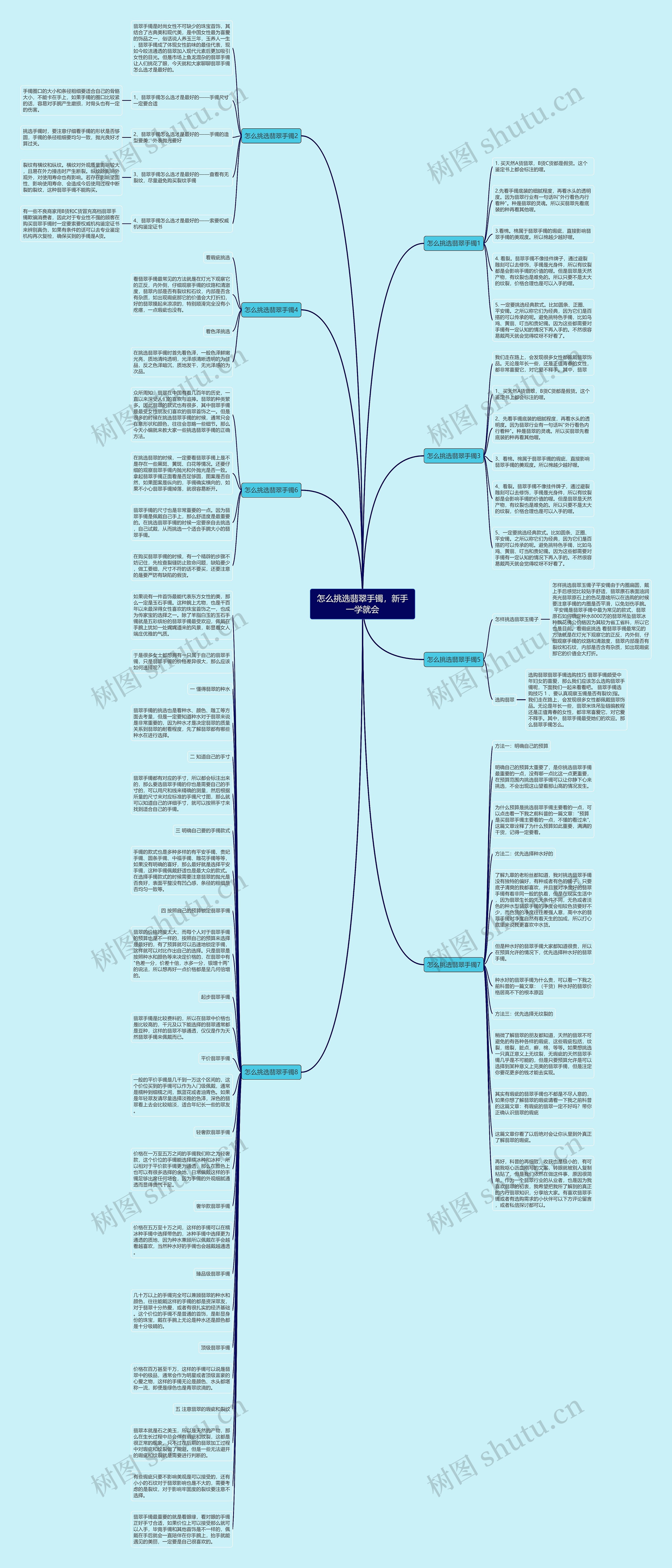 怎么挑选翡翠手镯，新手一学就会思维导图