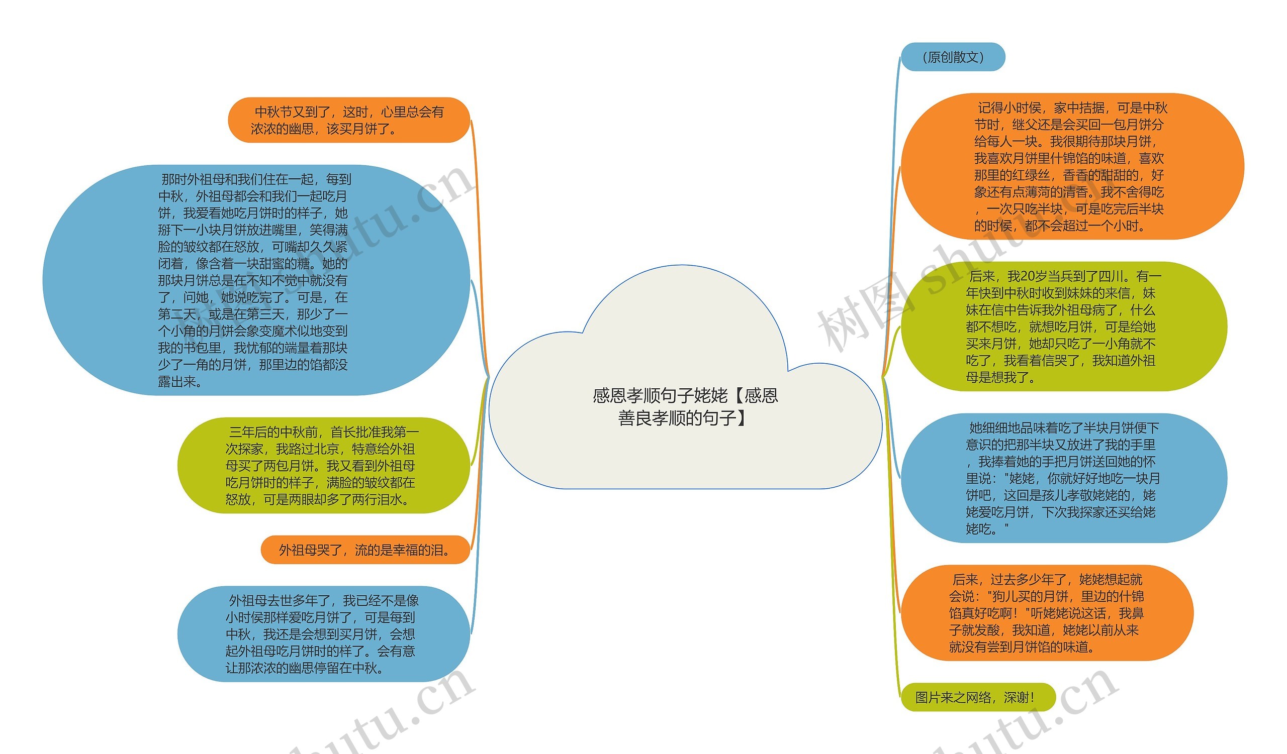 感恩孝顺句子姥姥【感恩善良孝顺的句子】思维导图